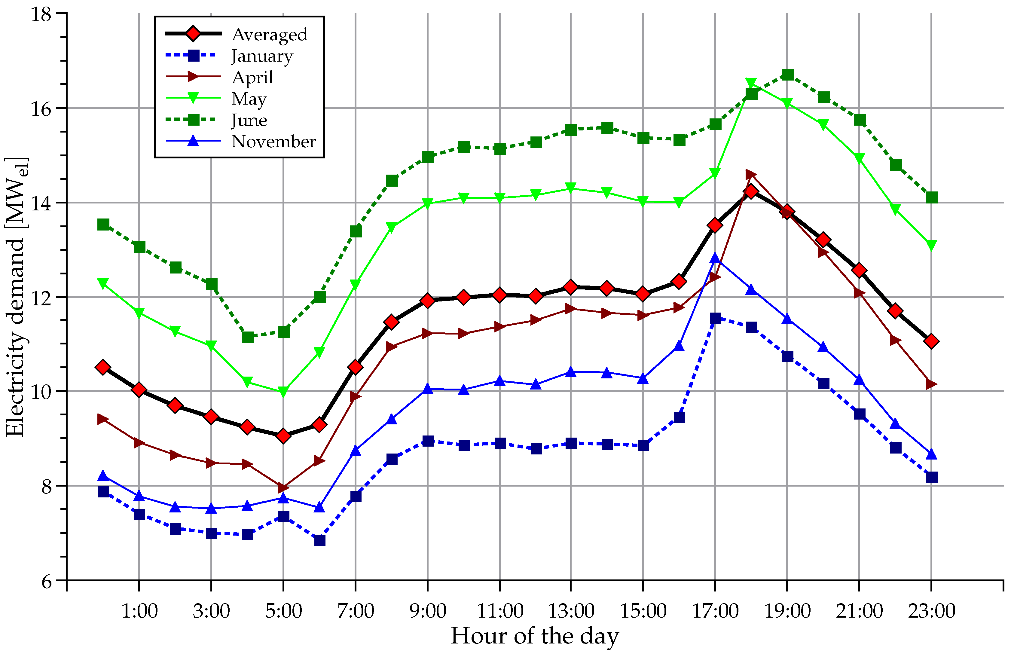 Sustainability 08 00314 g002