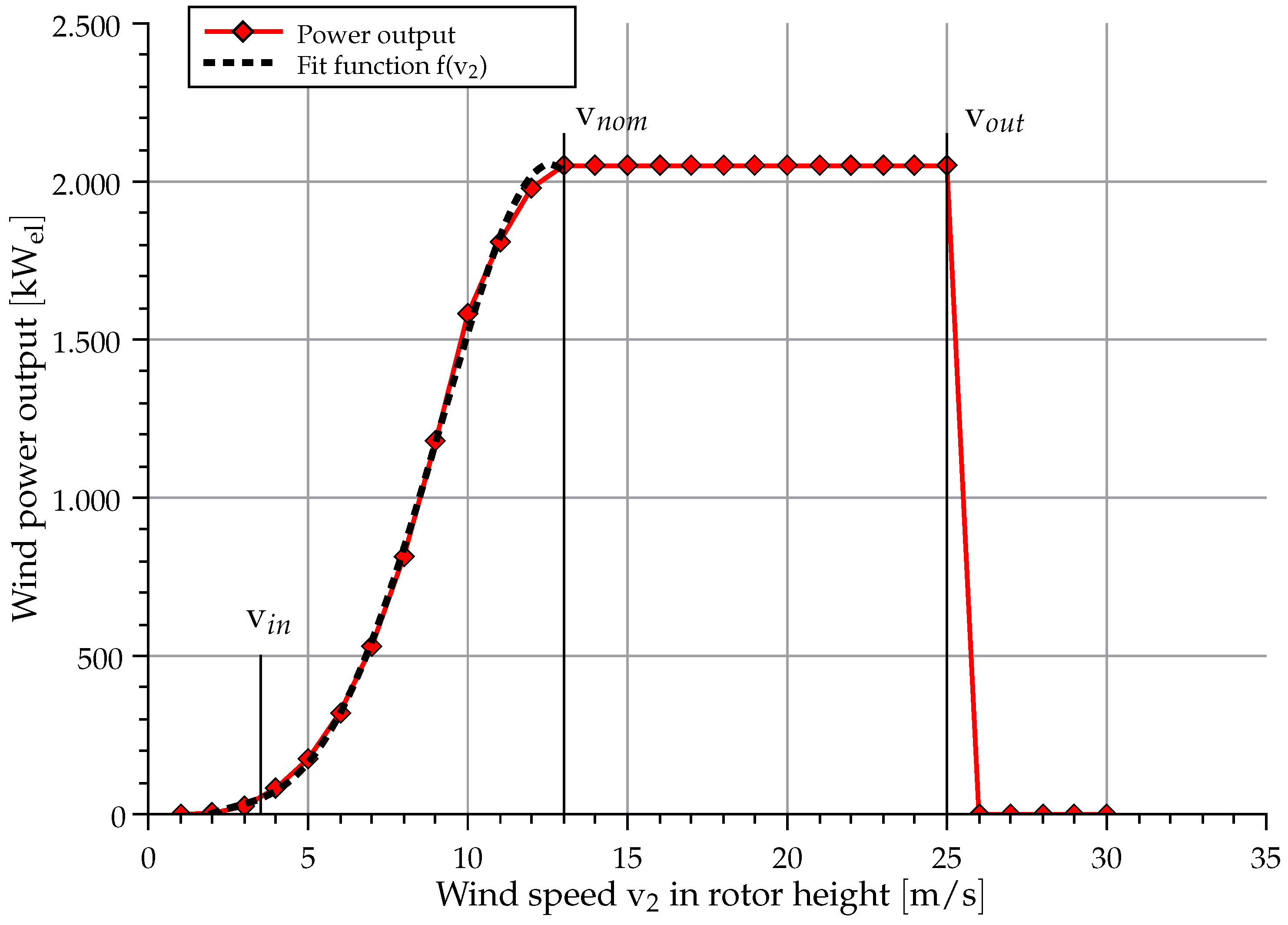 Sustainability 08 00314 g005