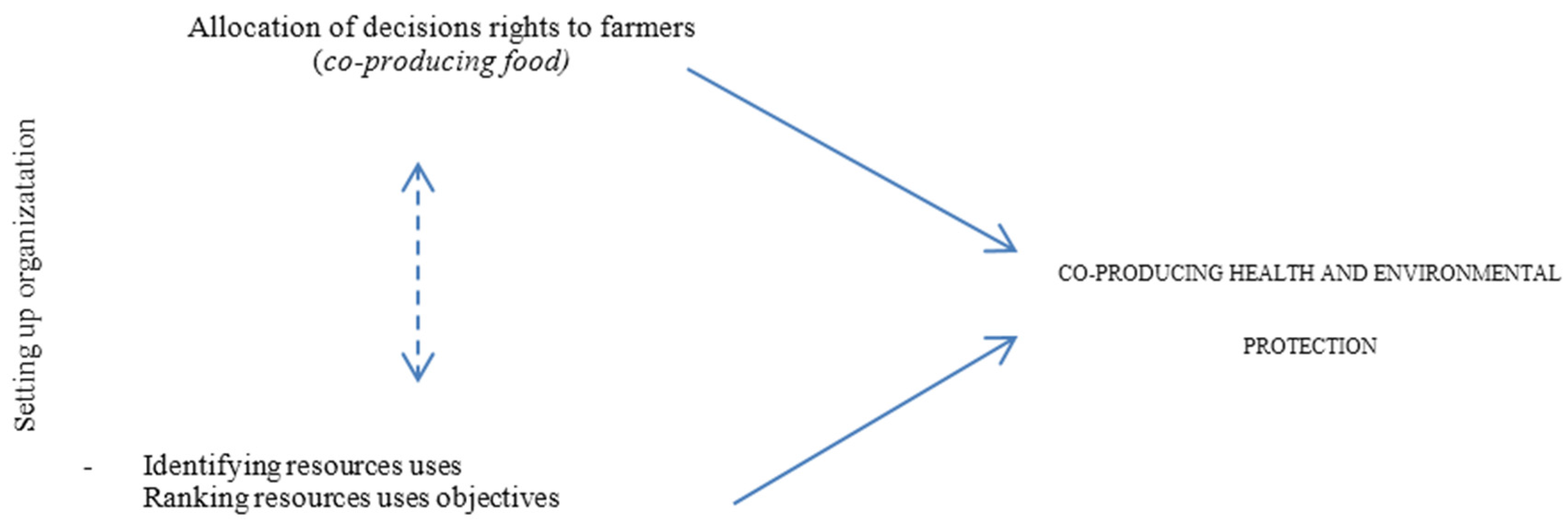 Sustainability 08 00316 g001