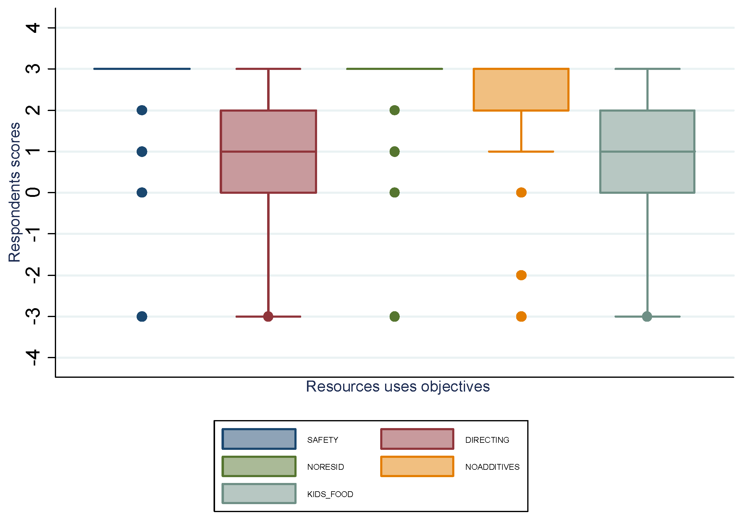 Sustainability 08 00316 g002