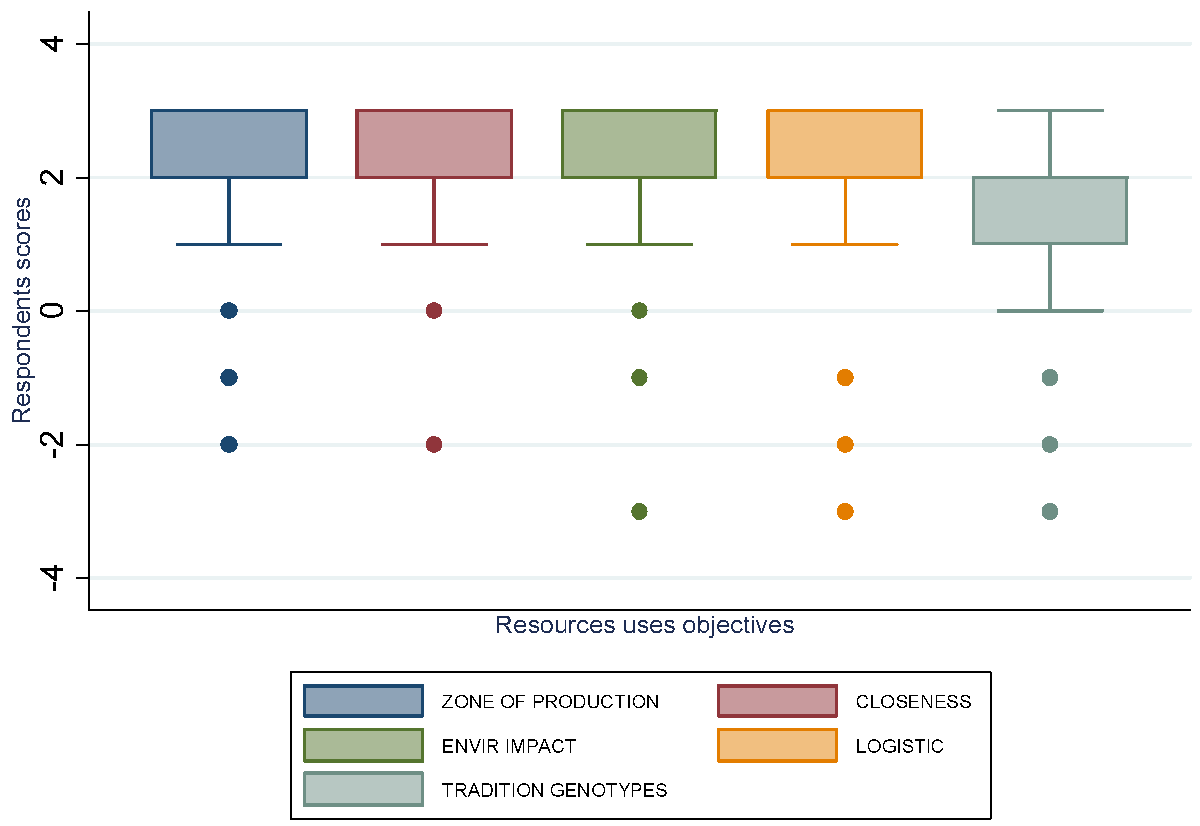 Sustainability 08 00316 g003