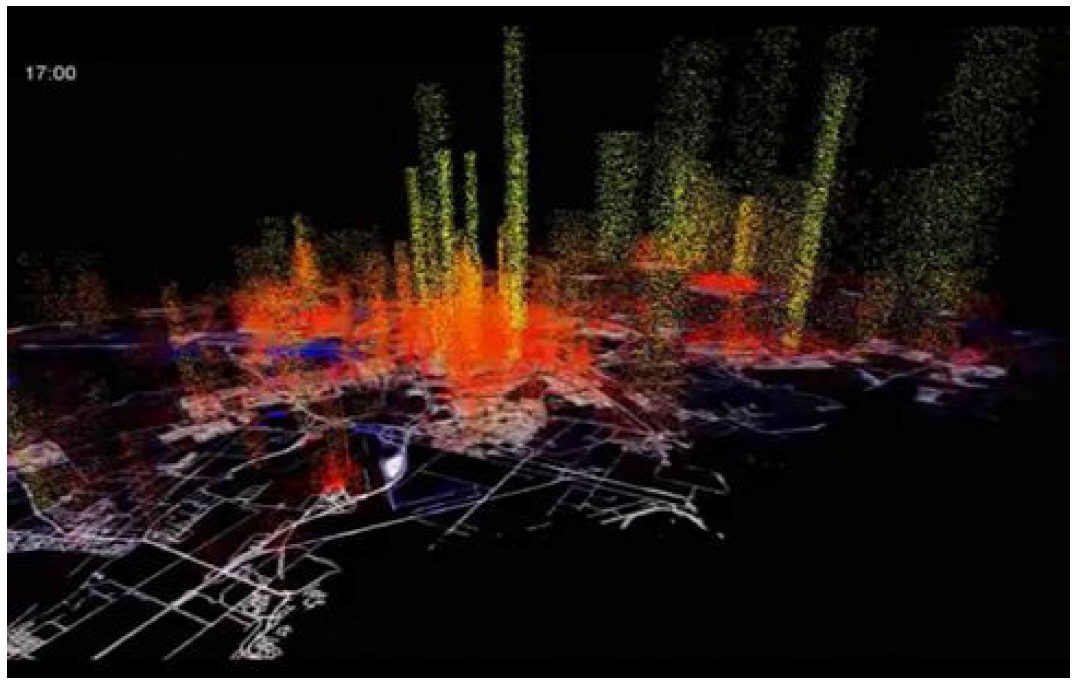 Sustainability 08 00320 g002