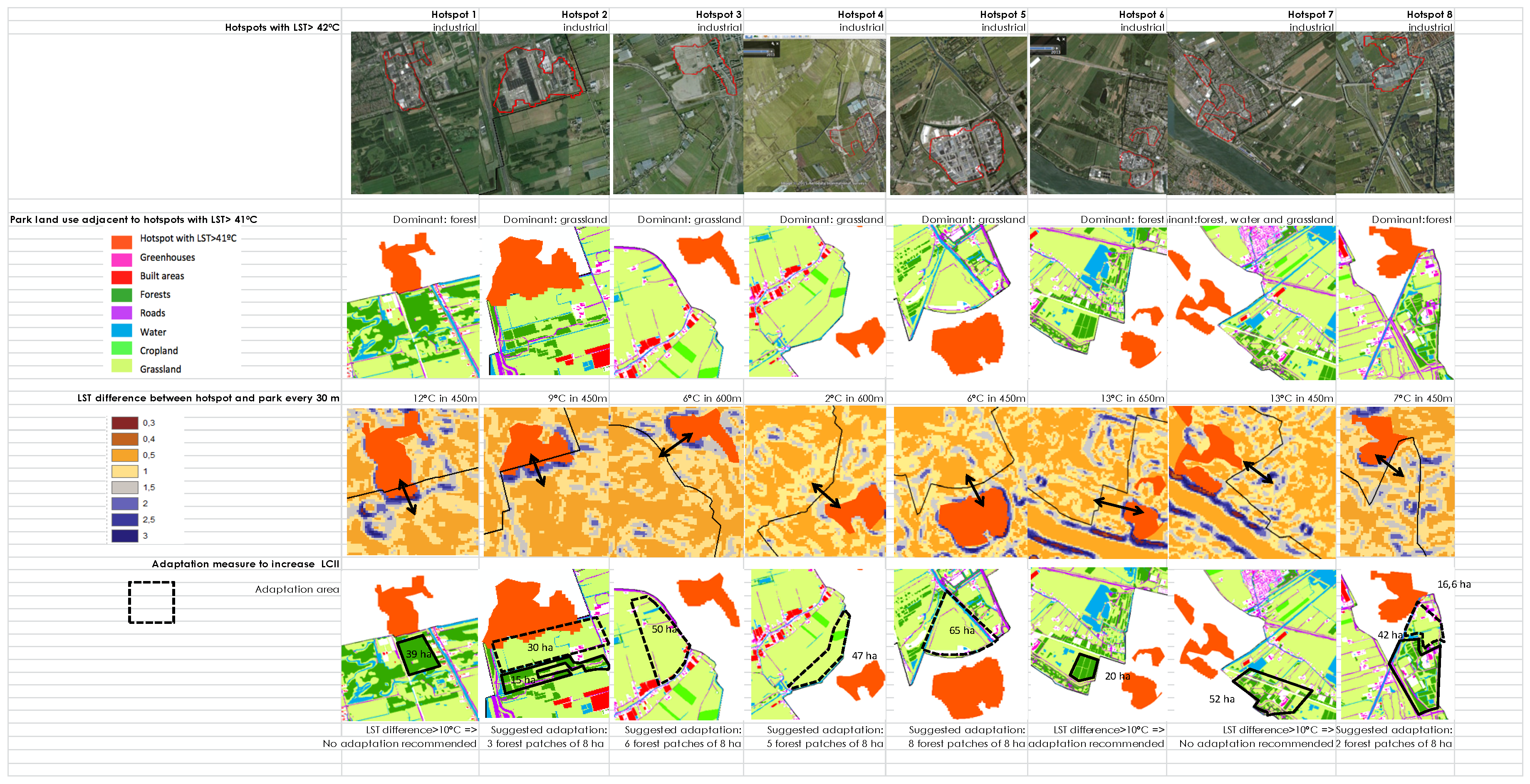 Sustainability 08 00320 g003