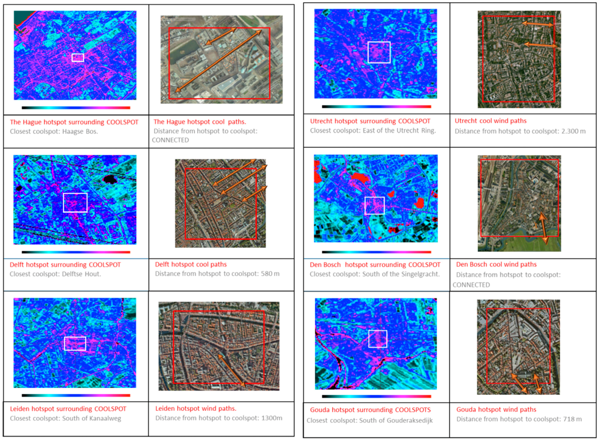 Sustainability 08 00320 g007