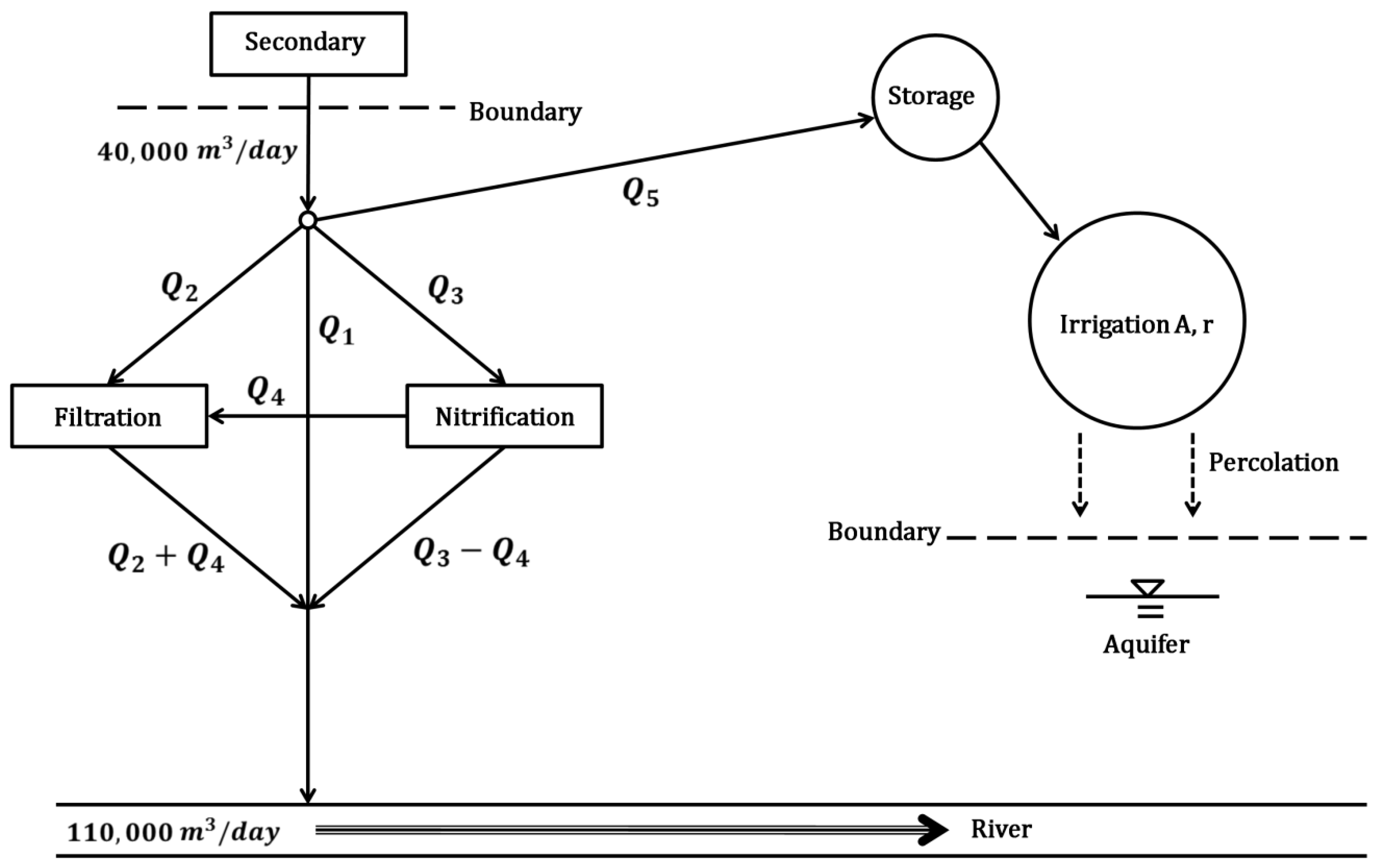 Sustainability 08 00321 g001