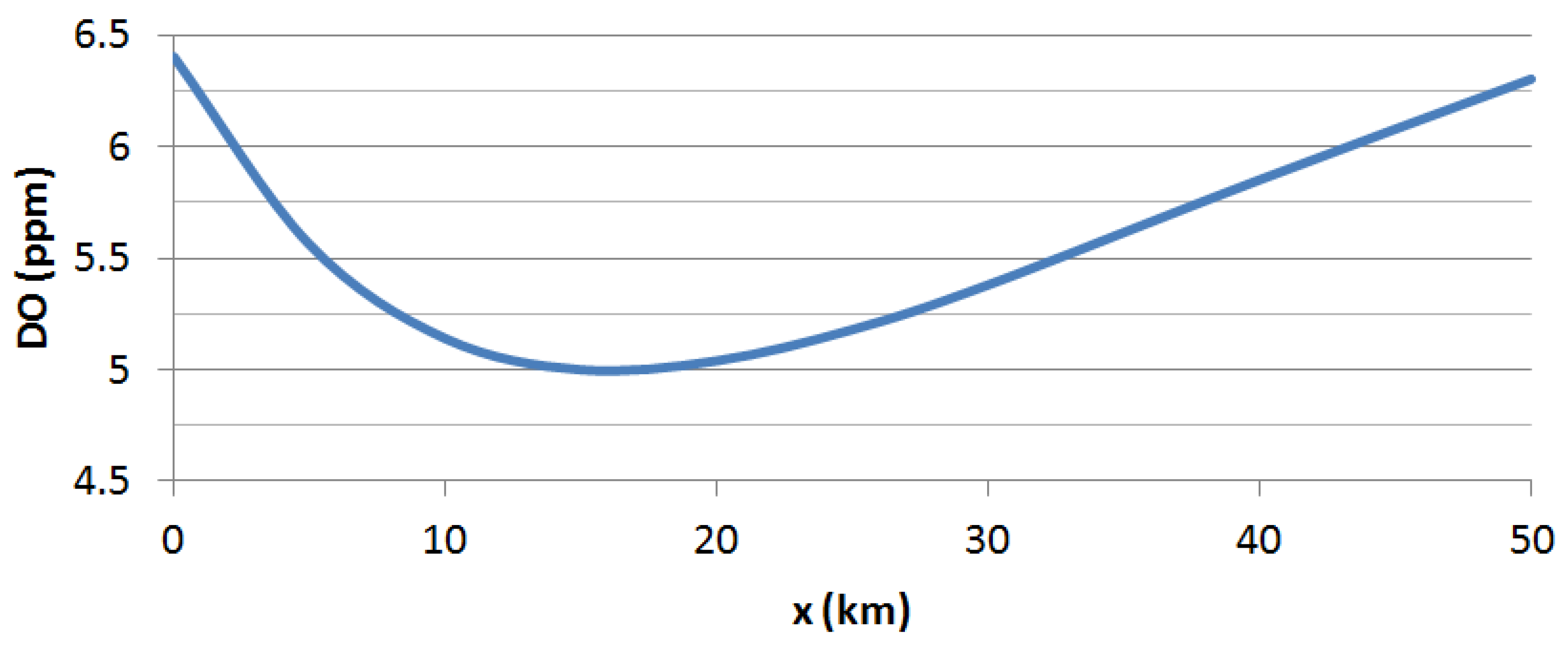 Sustainability 08 00321 g002