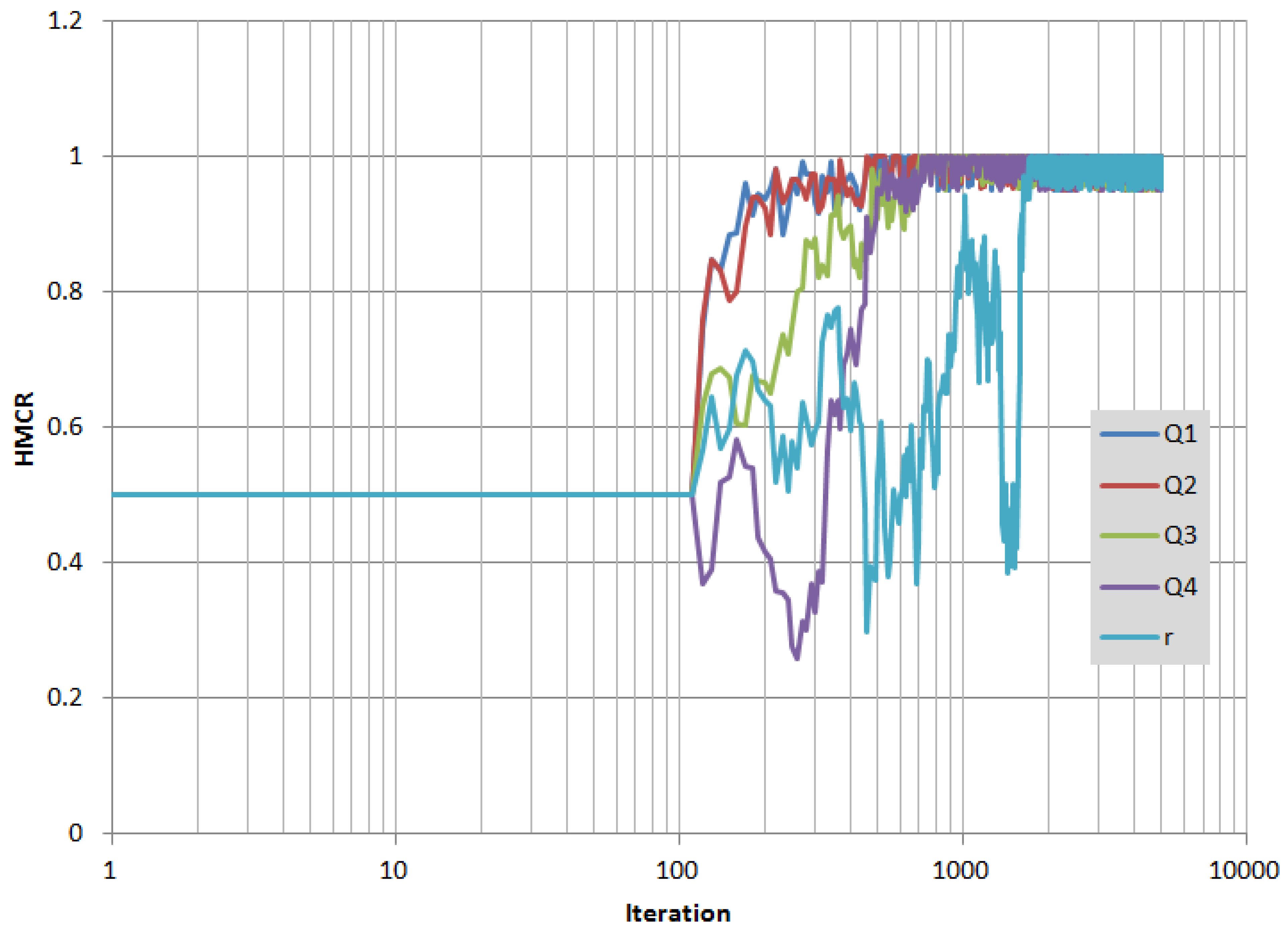 Sustainability 08 00321 g003