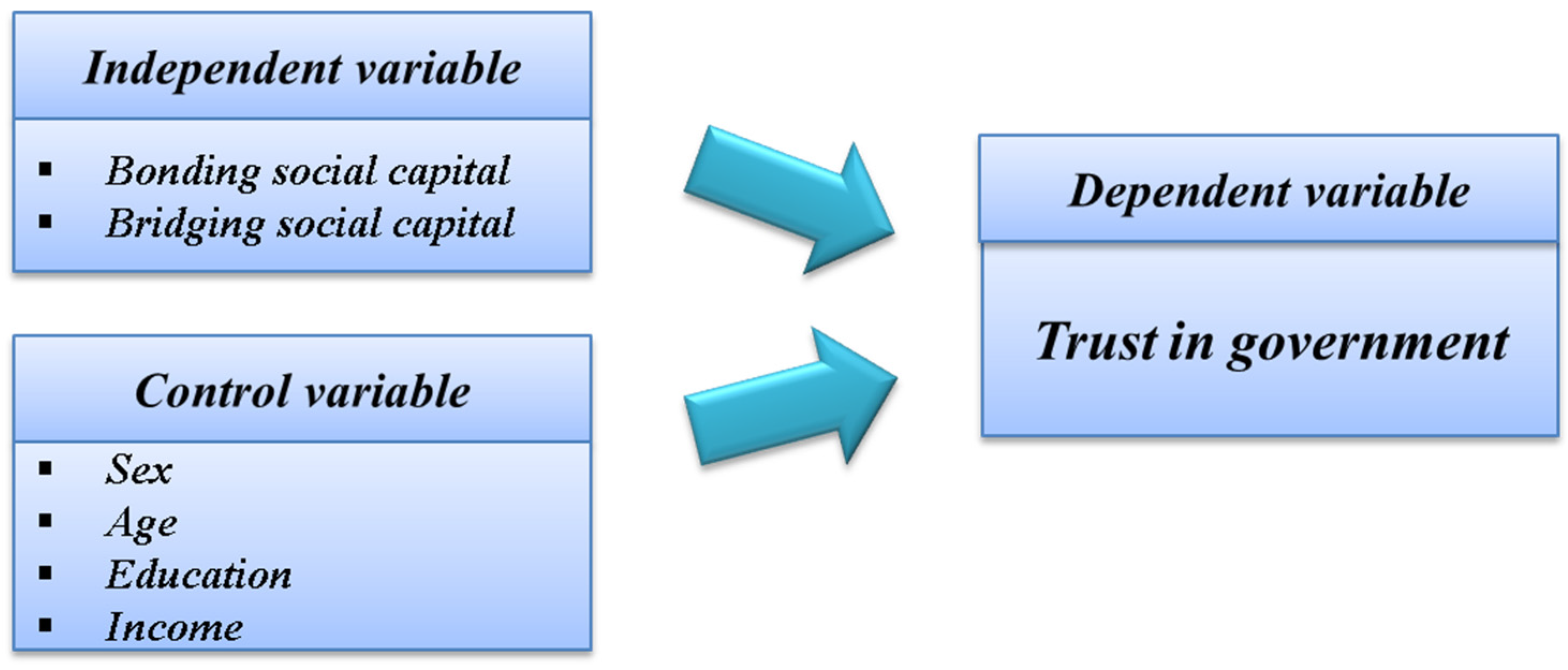Sustainability 08 00322 g001