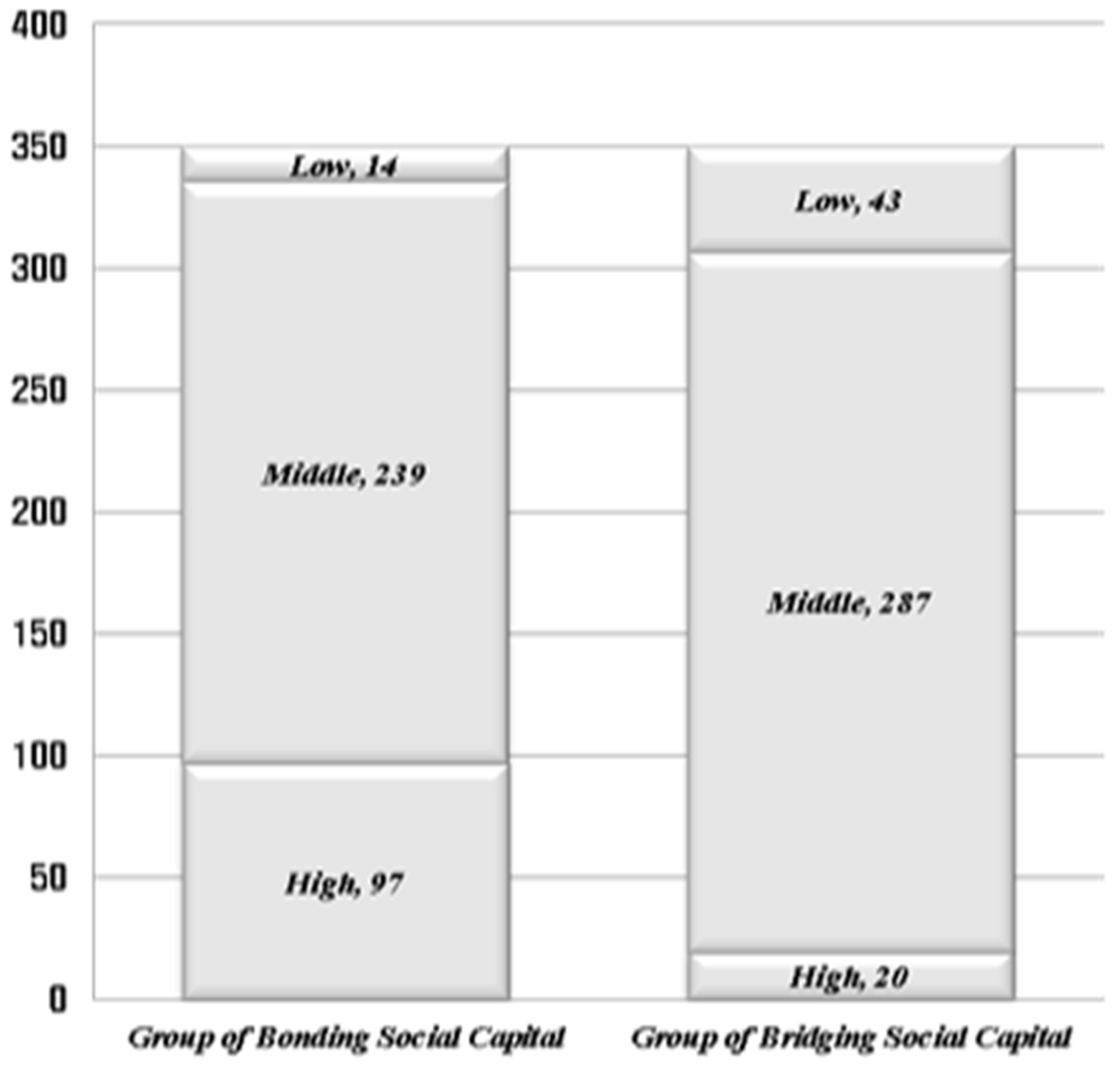 Sustainability 08 00322 g002