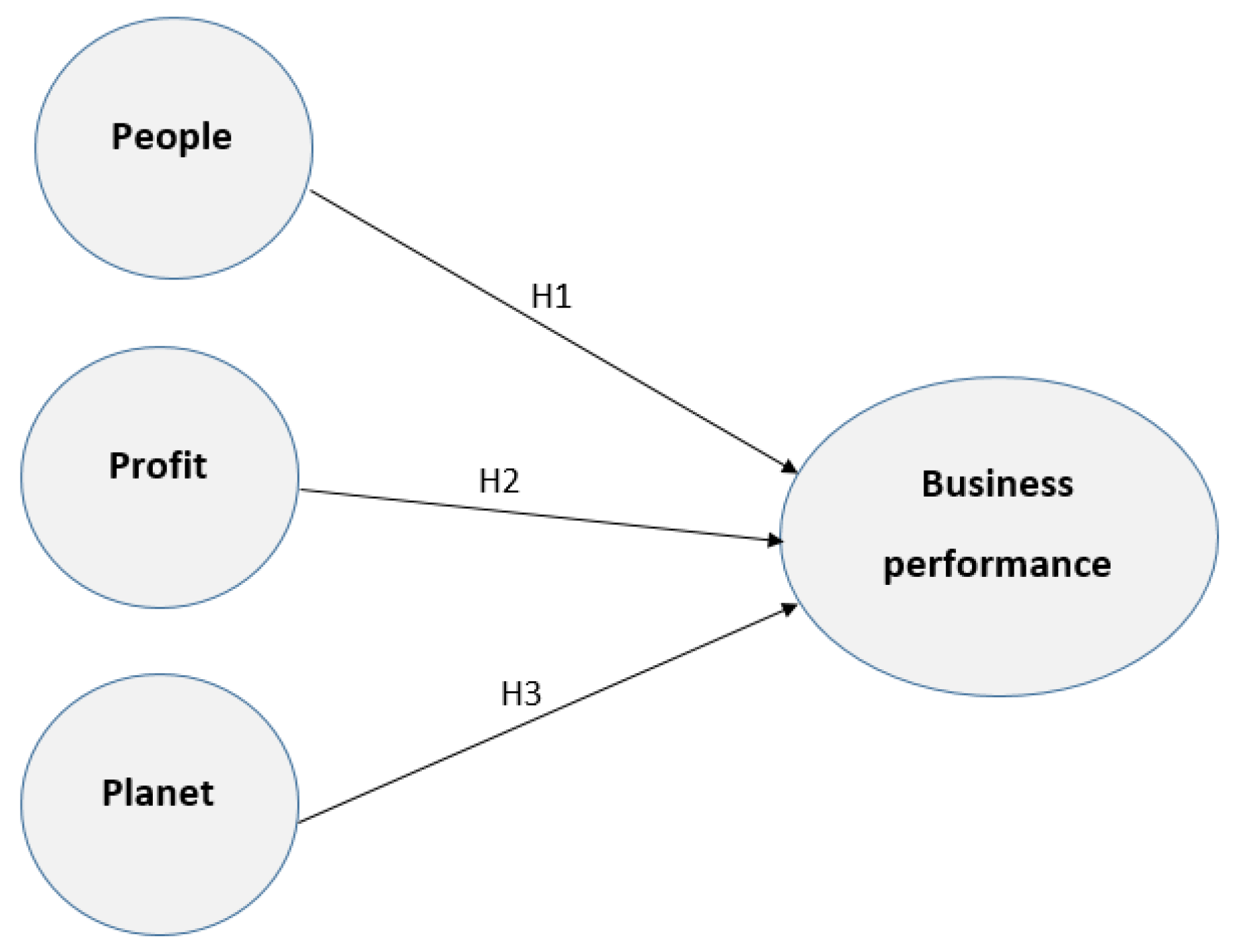 Sustainability 08 00342 g001