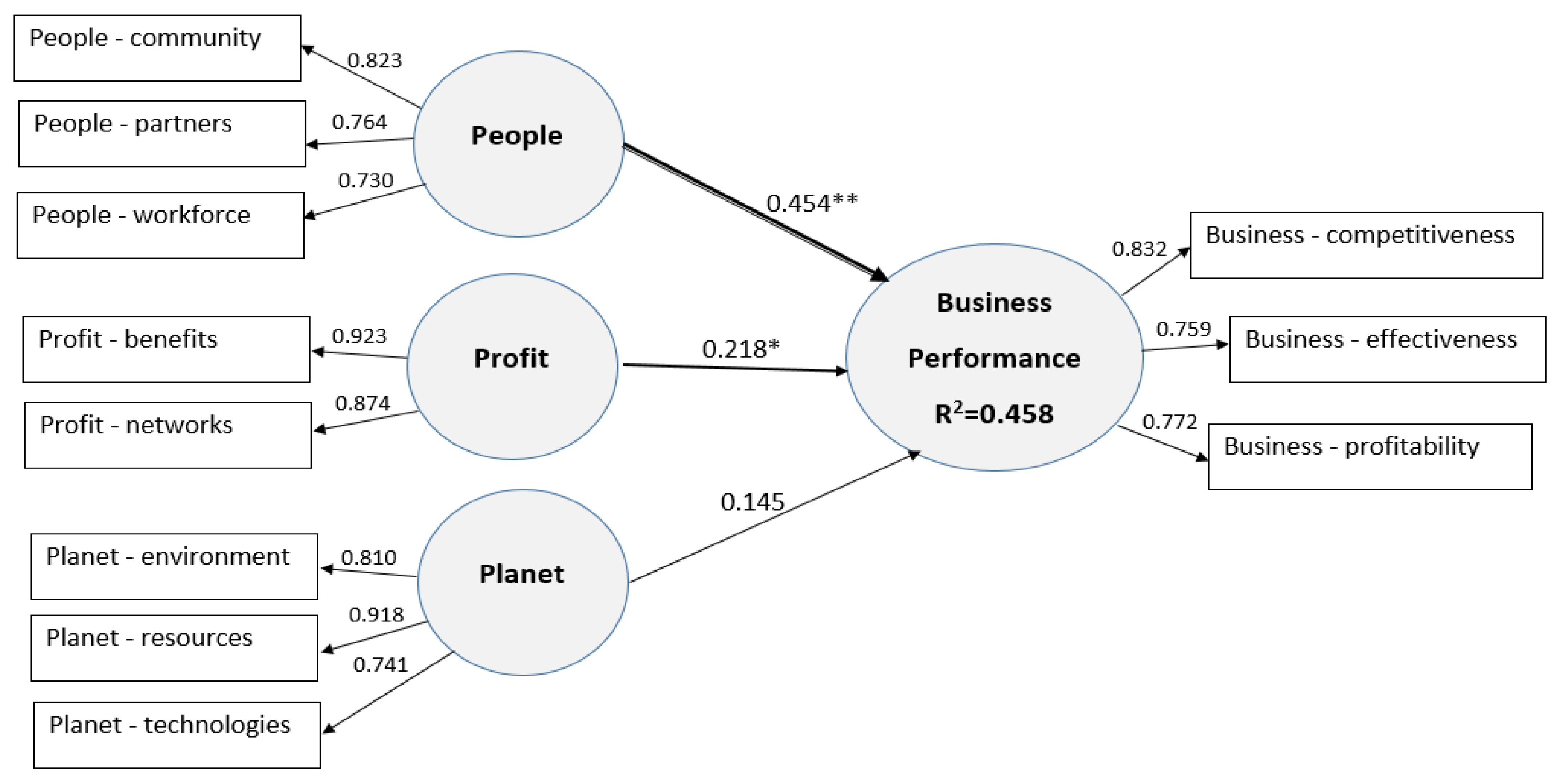 Sustainability 08 00342 g002
