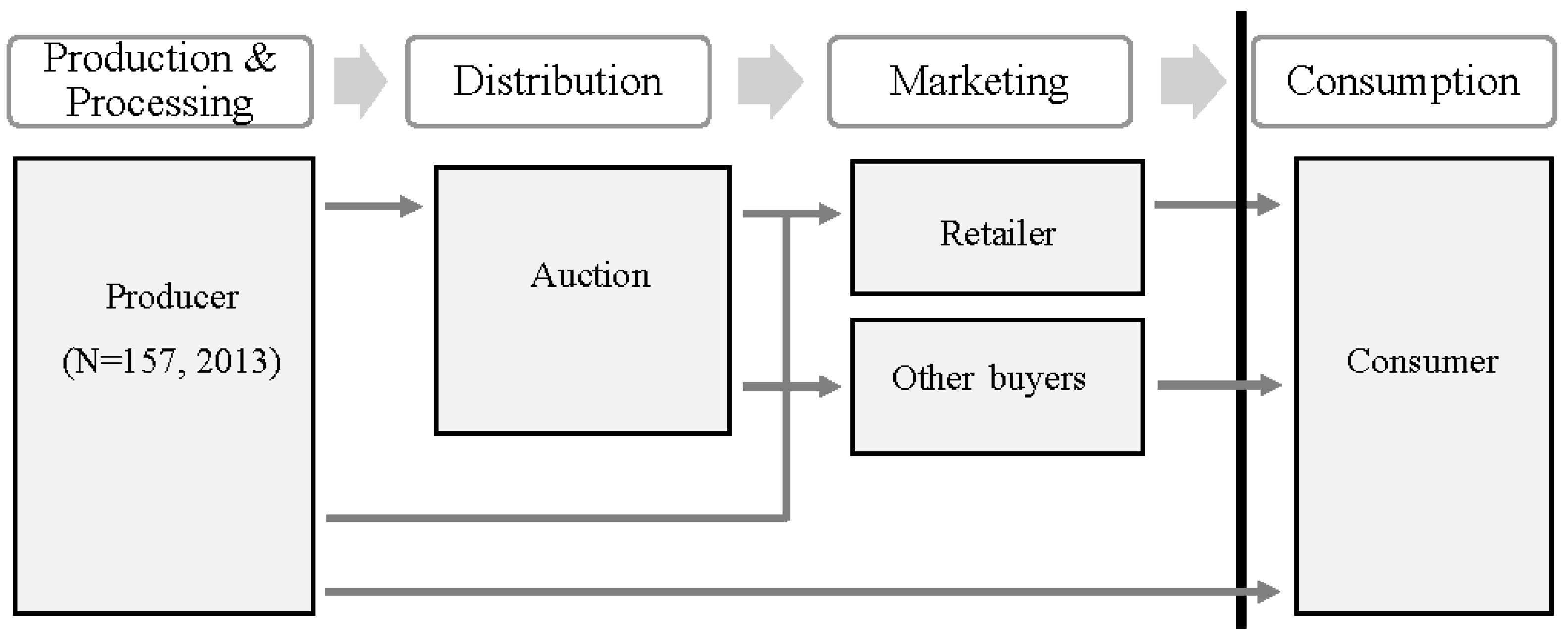 Sustainability 08 00344 g001