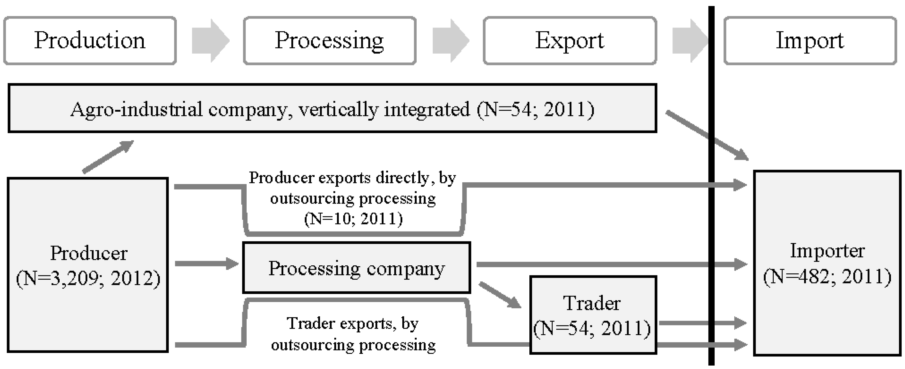 Sustainability 08 00344 g002
