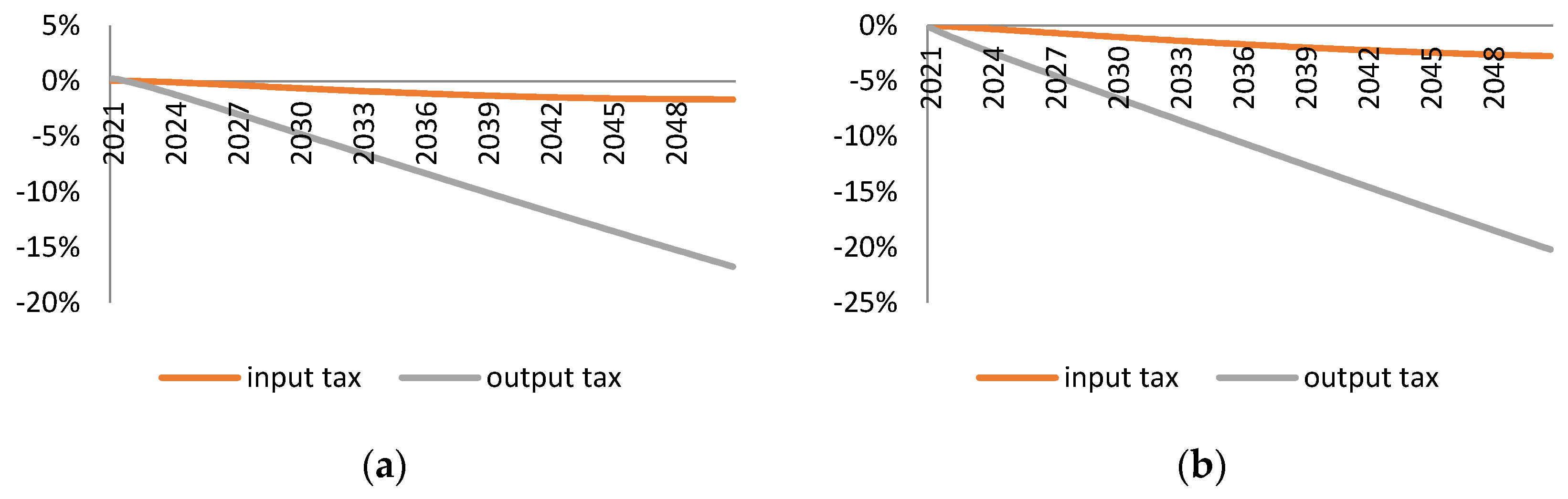 Sustainability 08 00352 g002a