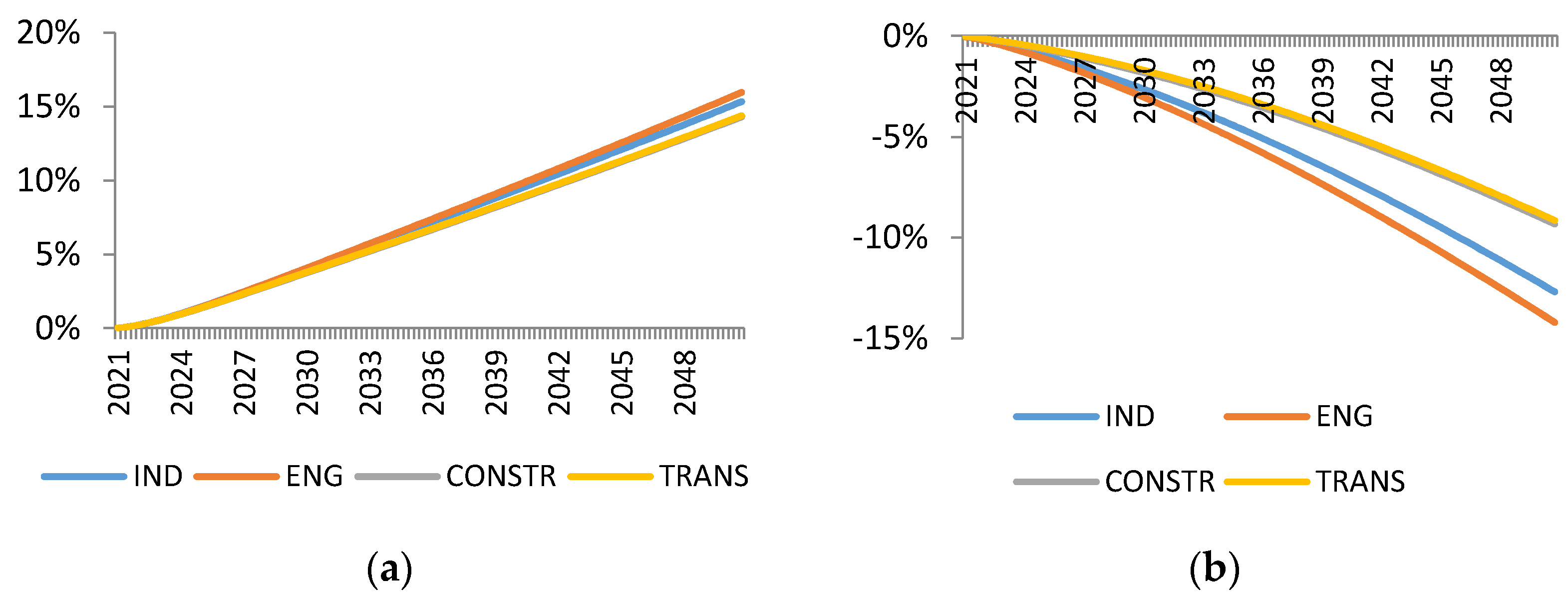 Sustainability 08 00352 g004