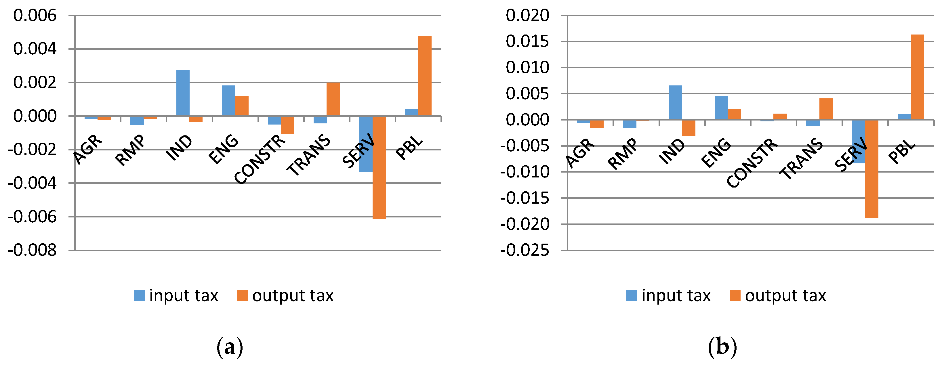 Sustainability 08 00352 g005