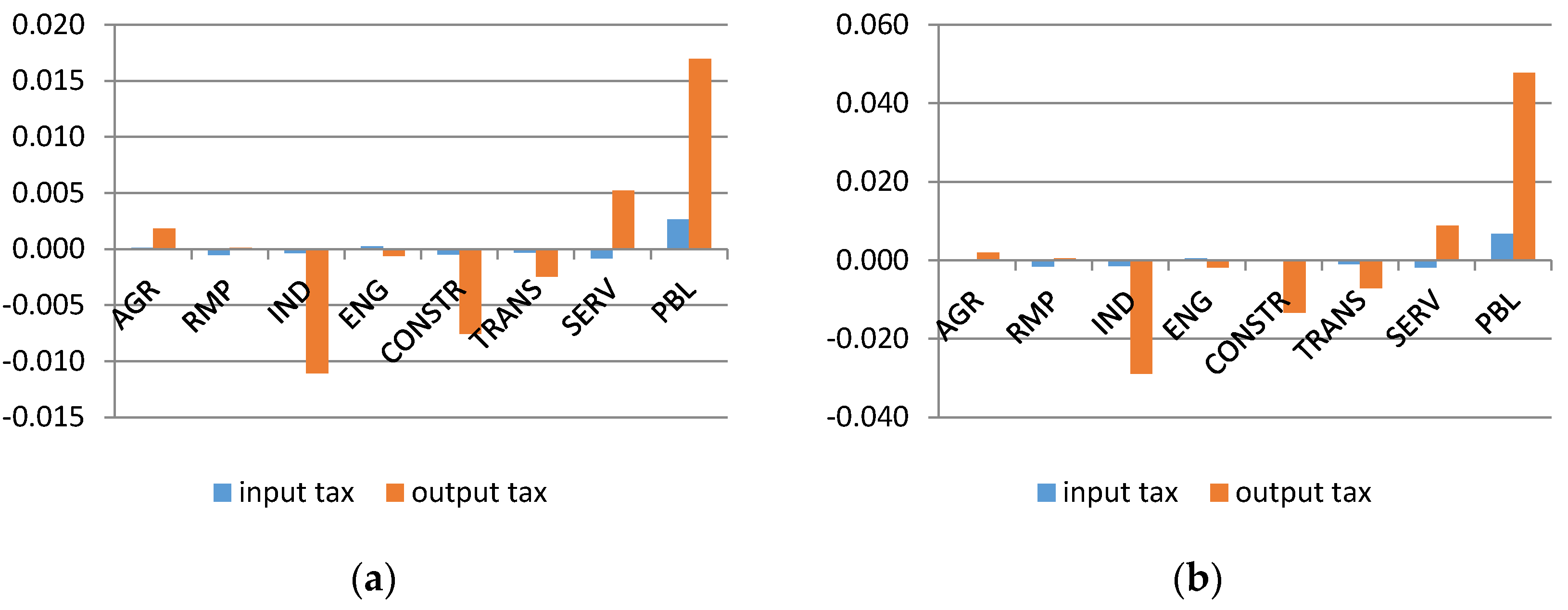 Sustainability 08 00352 g006