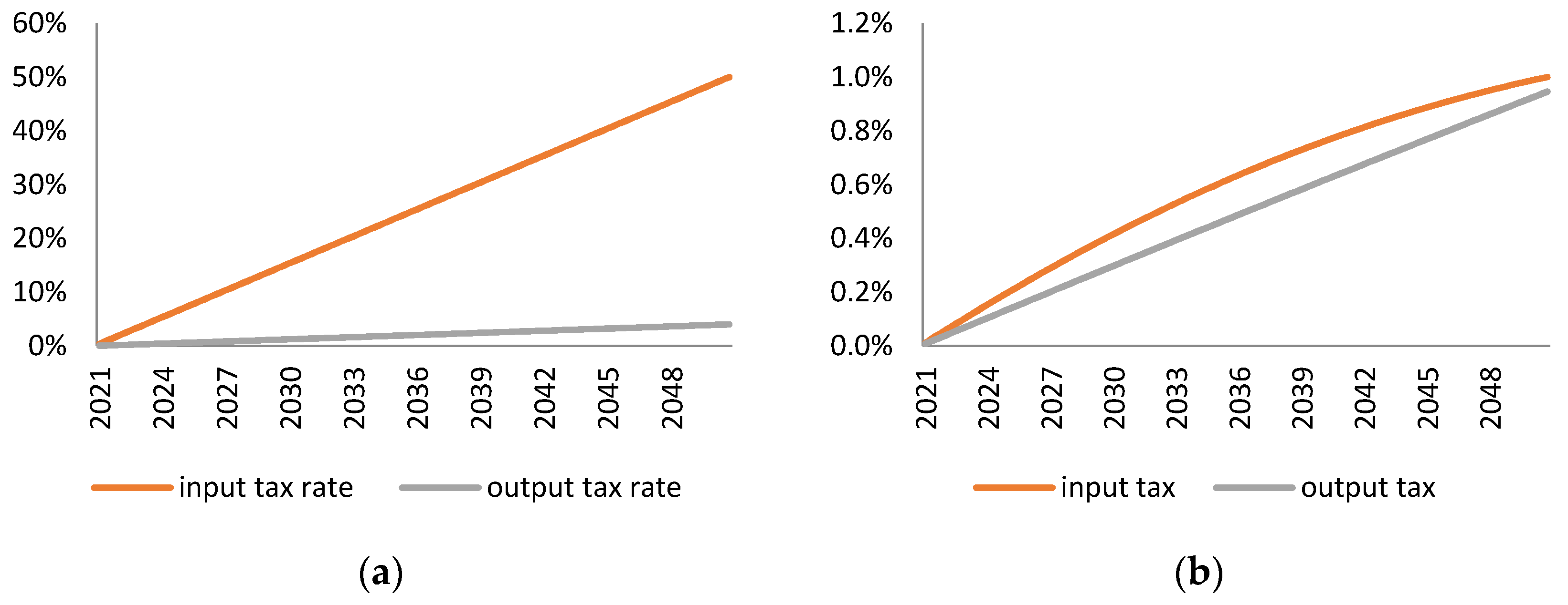 Sustainability 08 00352 g007