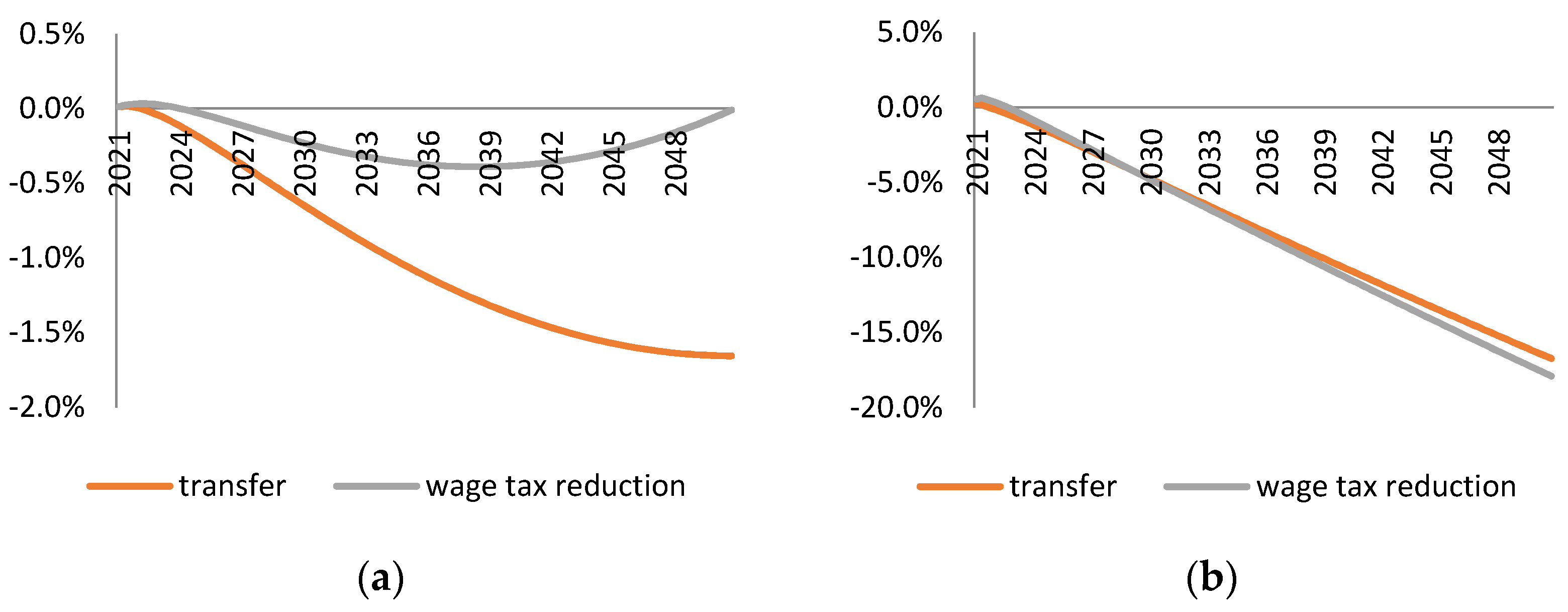 Sustainability 08 00352 g010