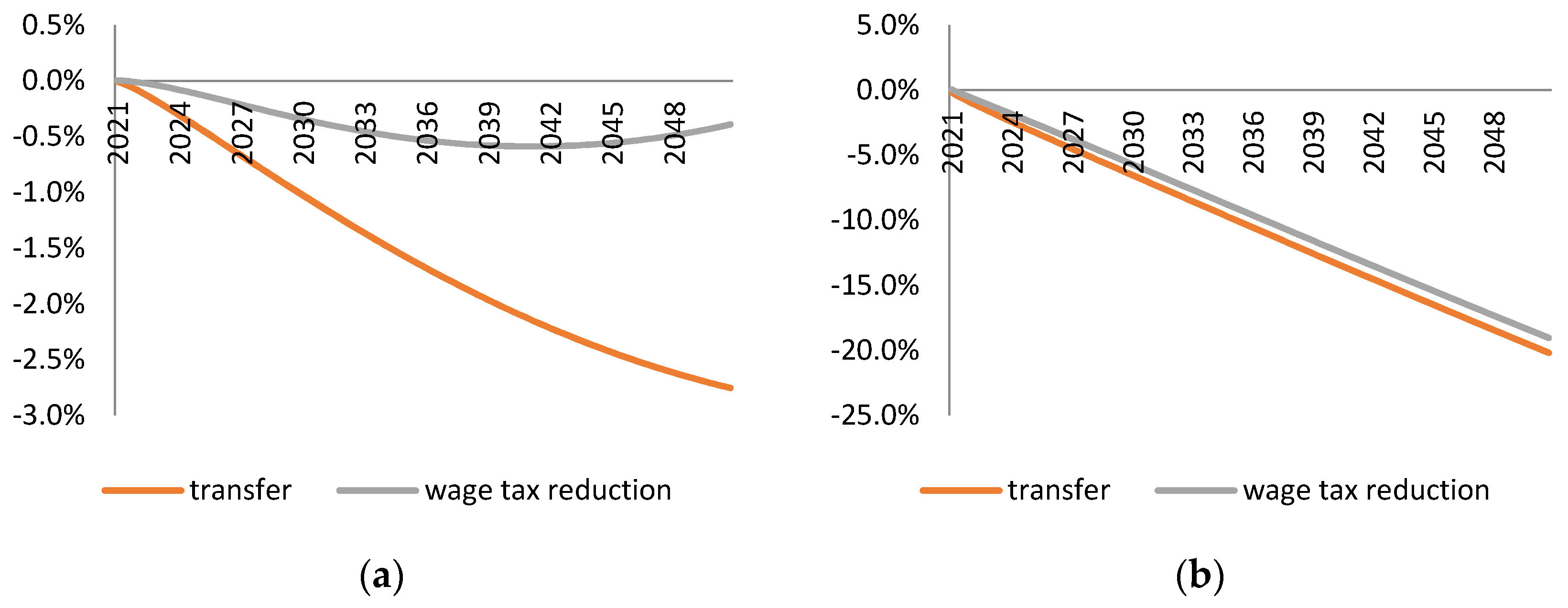 Sustainability 08 00352 g011