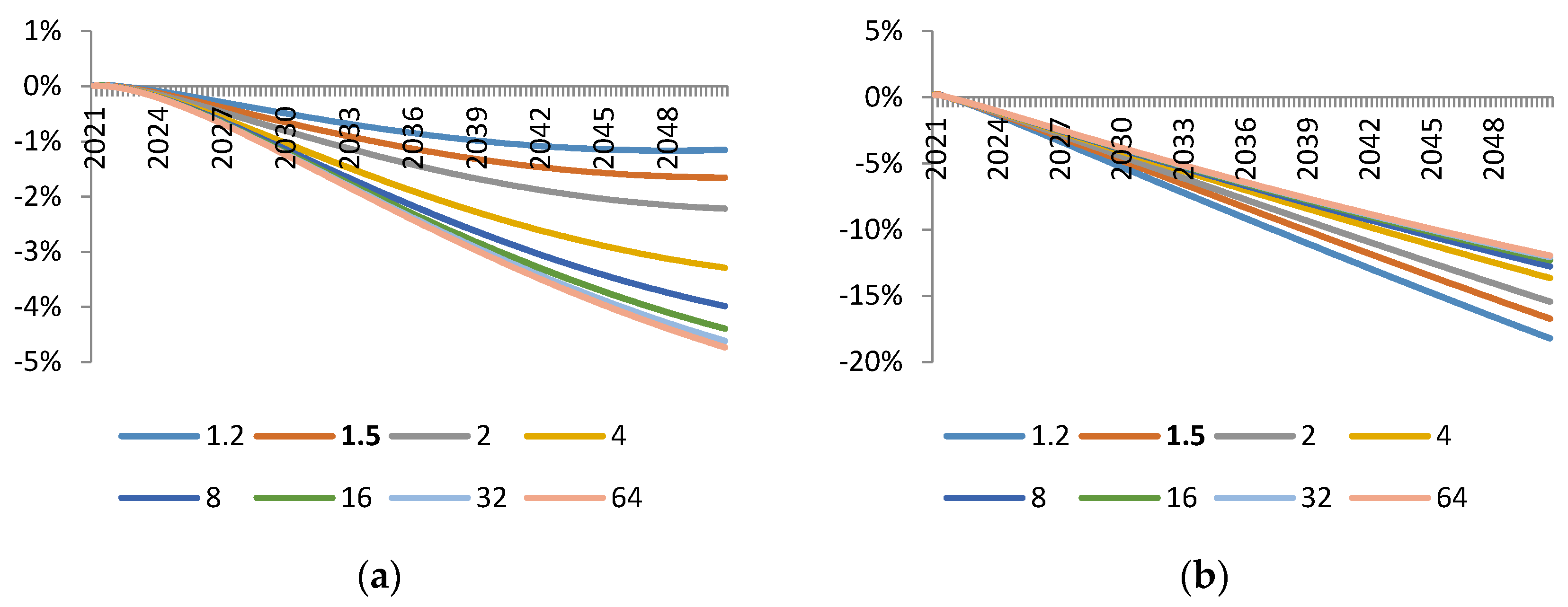 Sustainability 08 00352 g012
