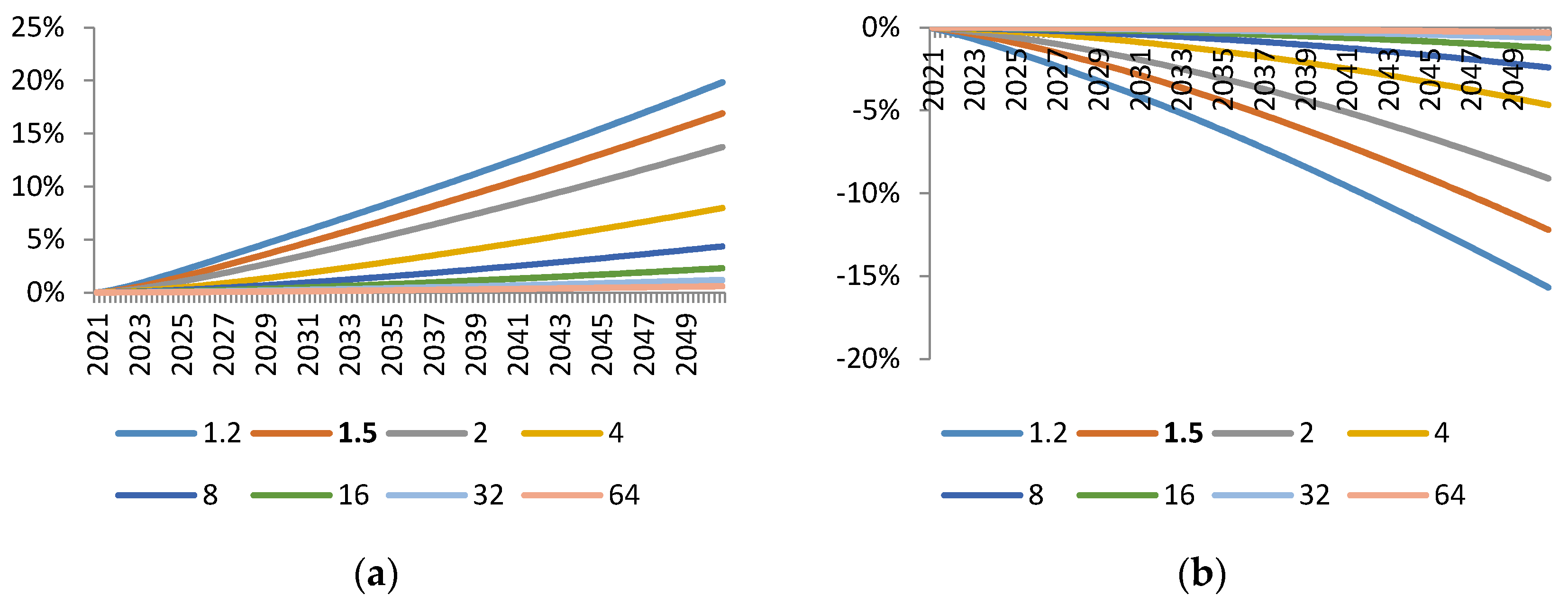 Sustainability 08 00352 g013