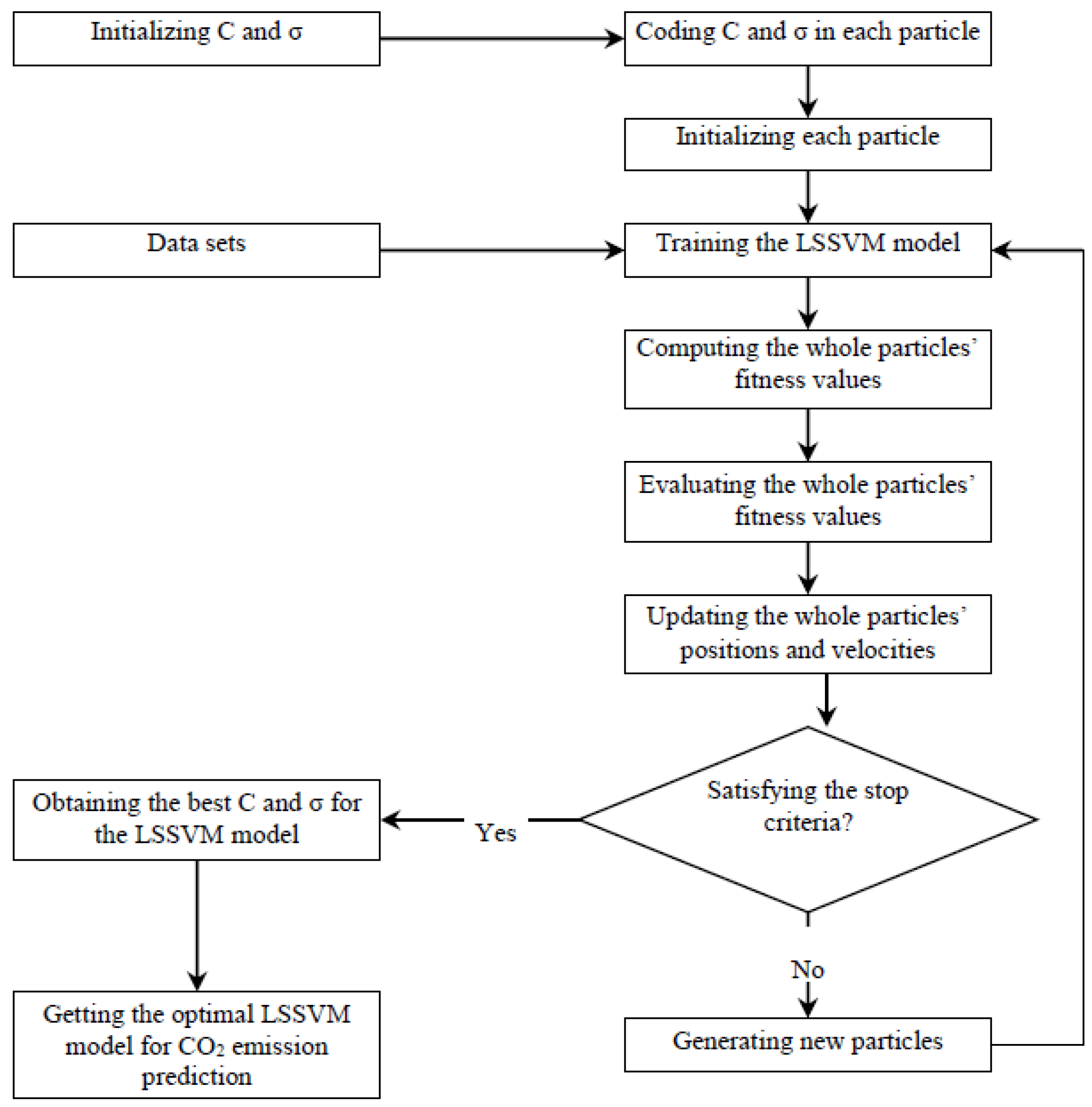 Sustainability 08 00355 g001