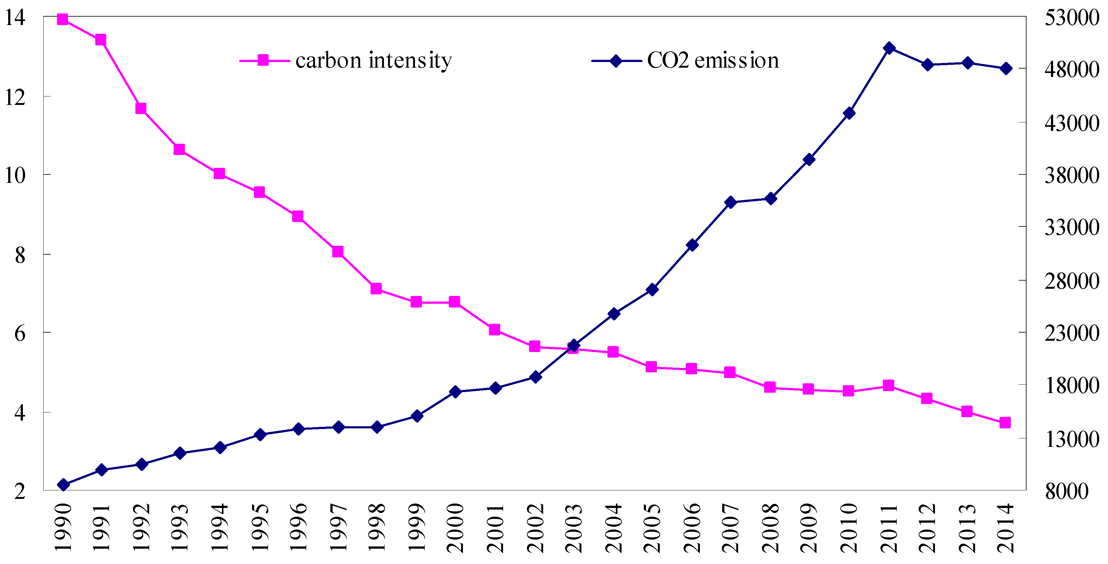 Sustainability 08 00355 g002