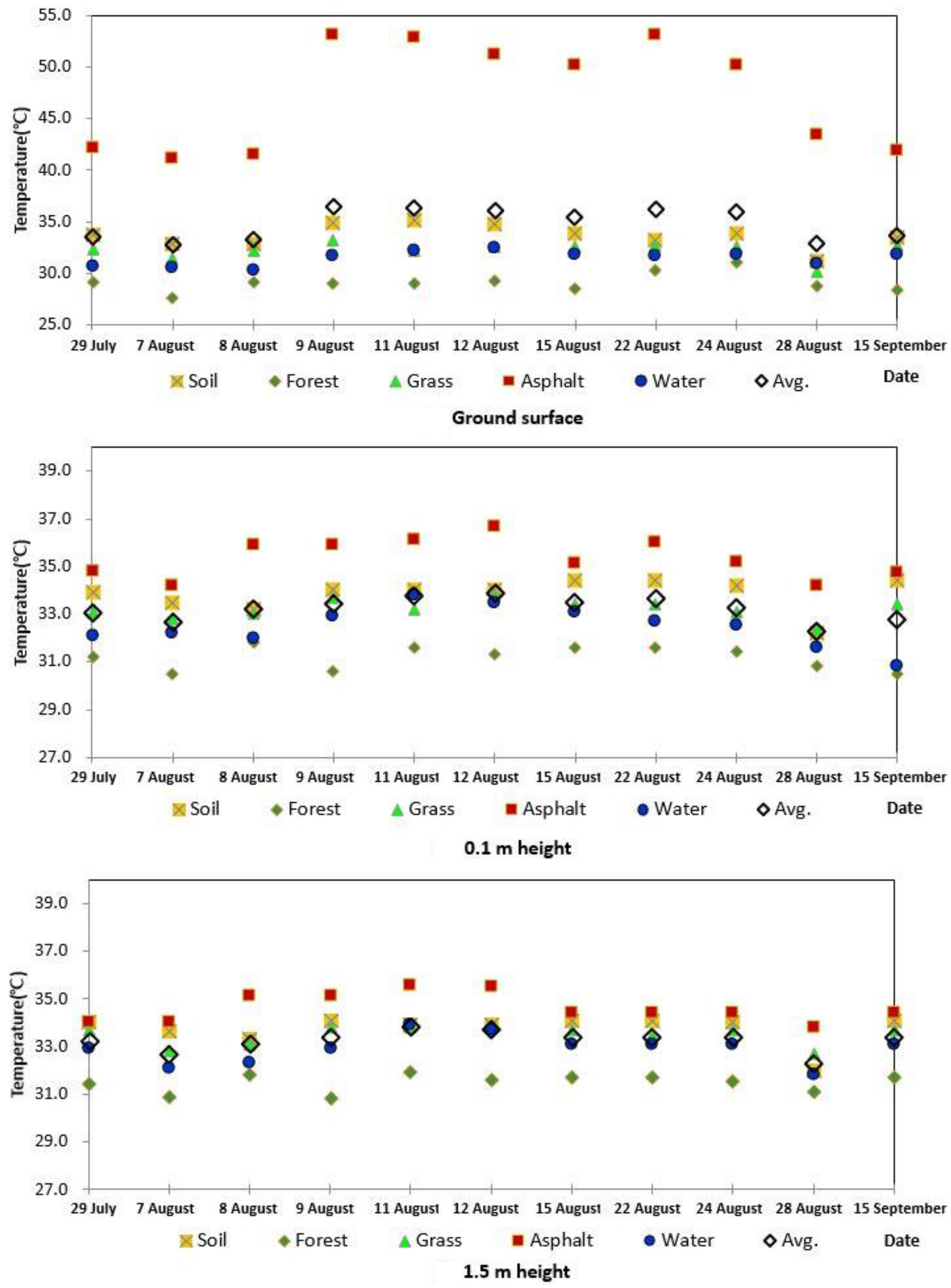 Sustainability 08 00358 g003