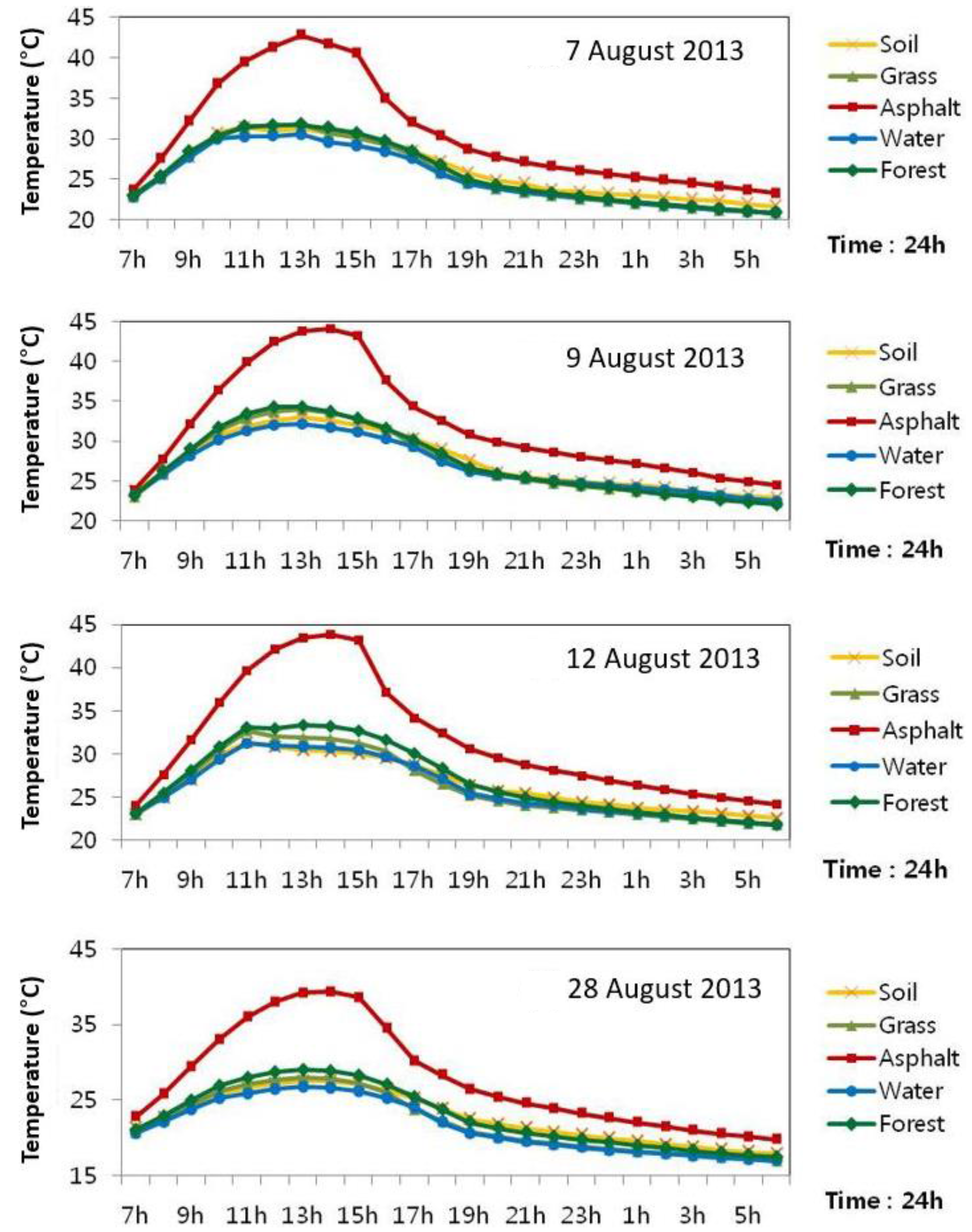 Sustainability 08 00358 g004
