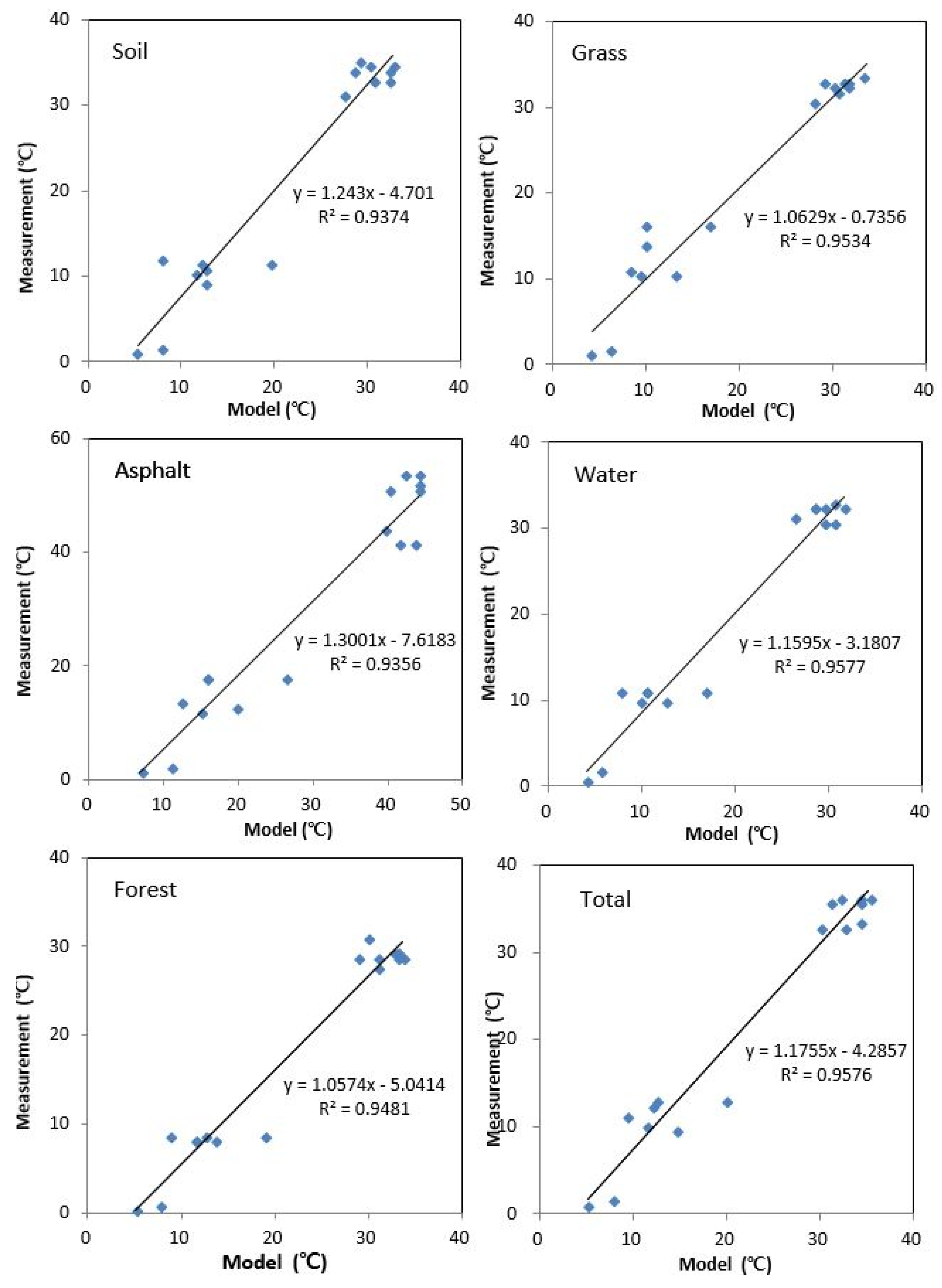 Sustainability 08 00358 g007