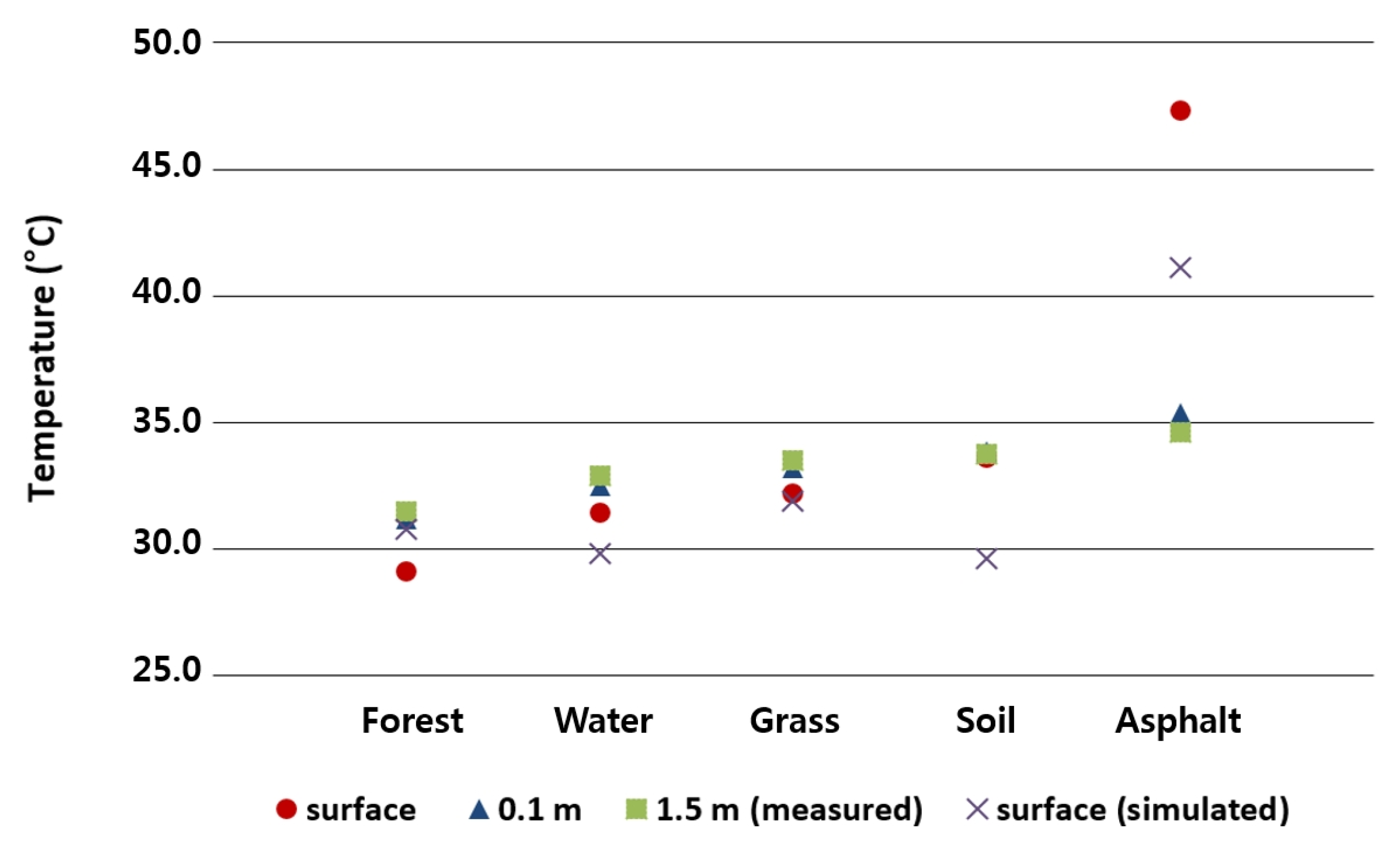 Sustainability 08 00358 g008