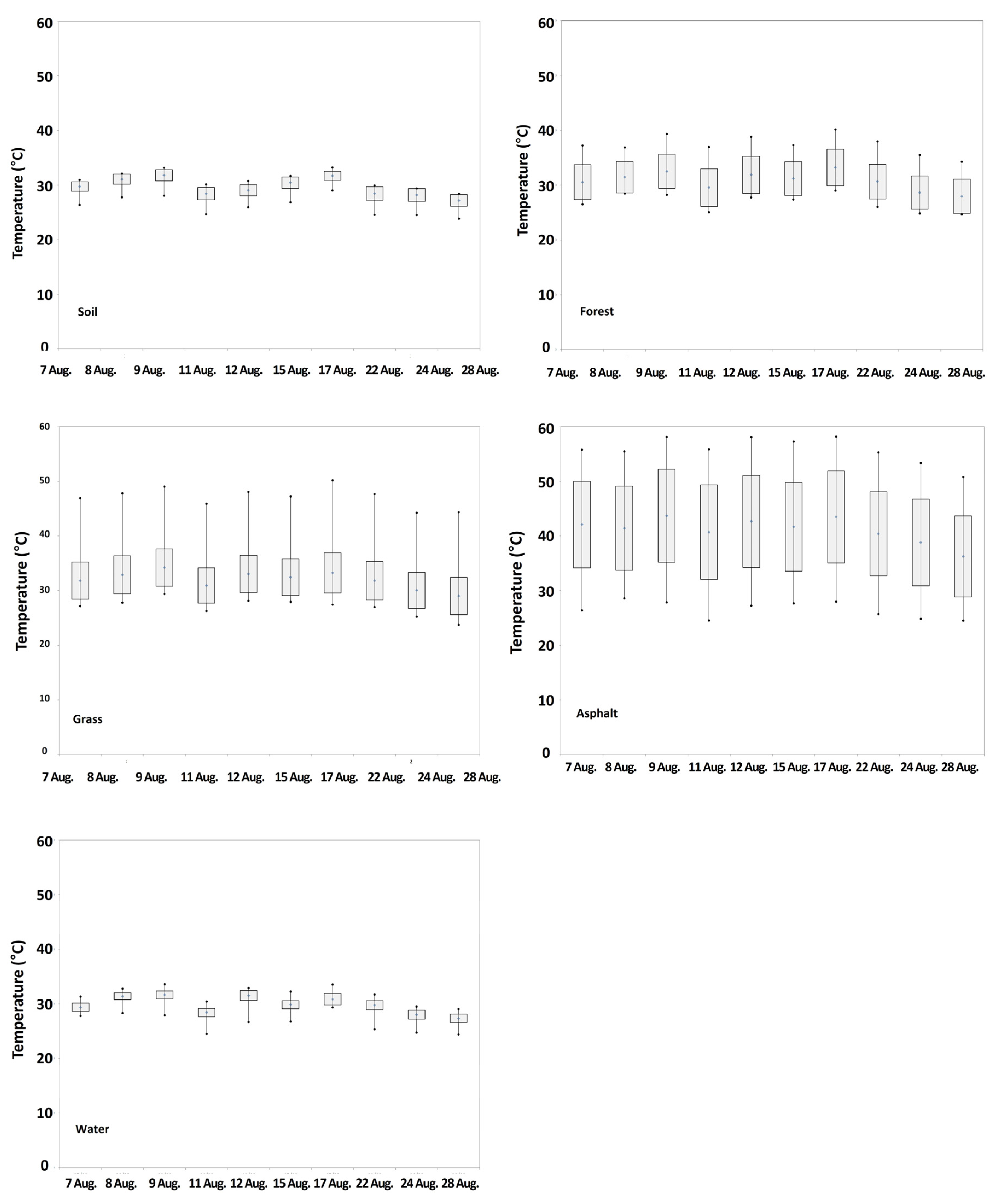 Sustainability 08 00358 g009