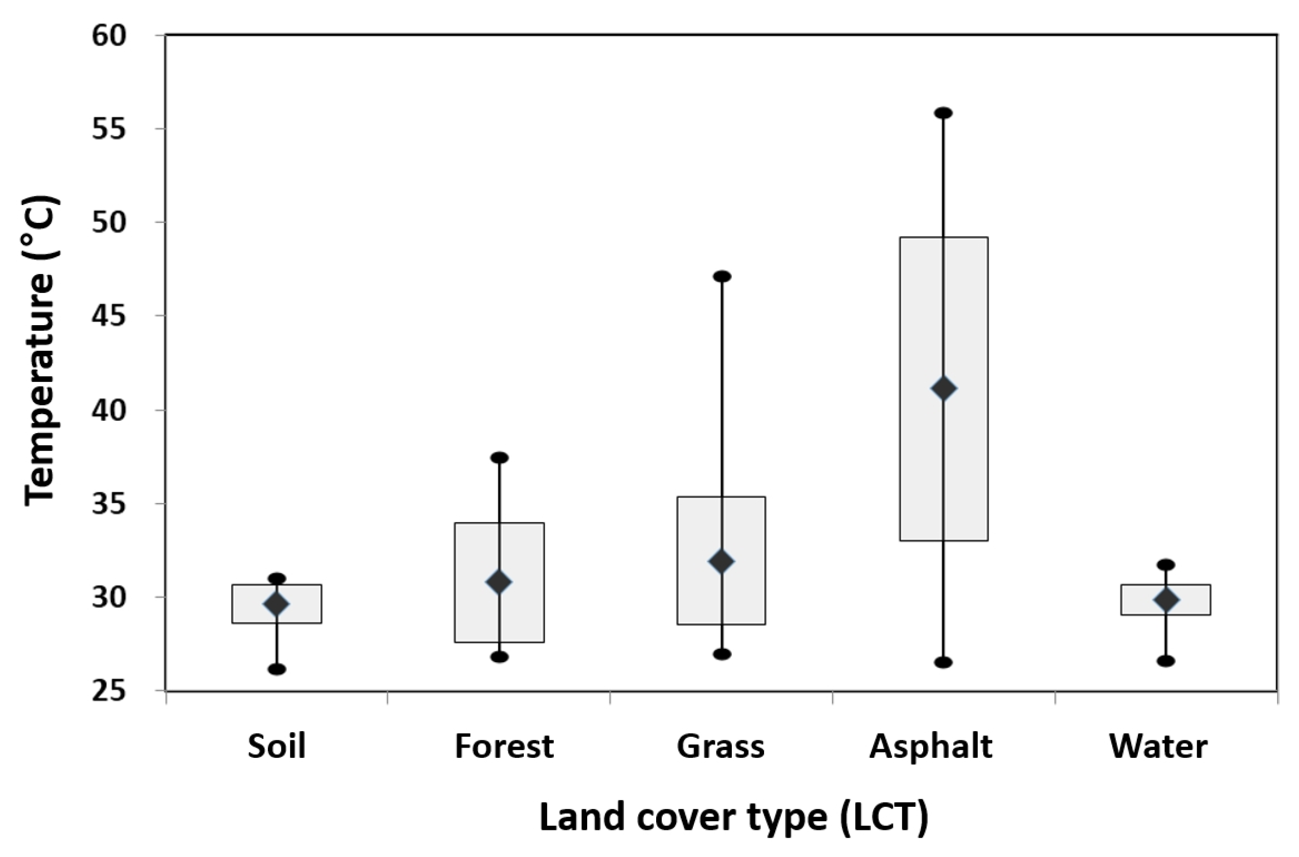 Sustainability 08 00358 g010