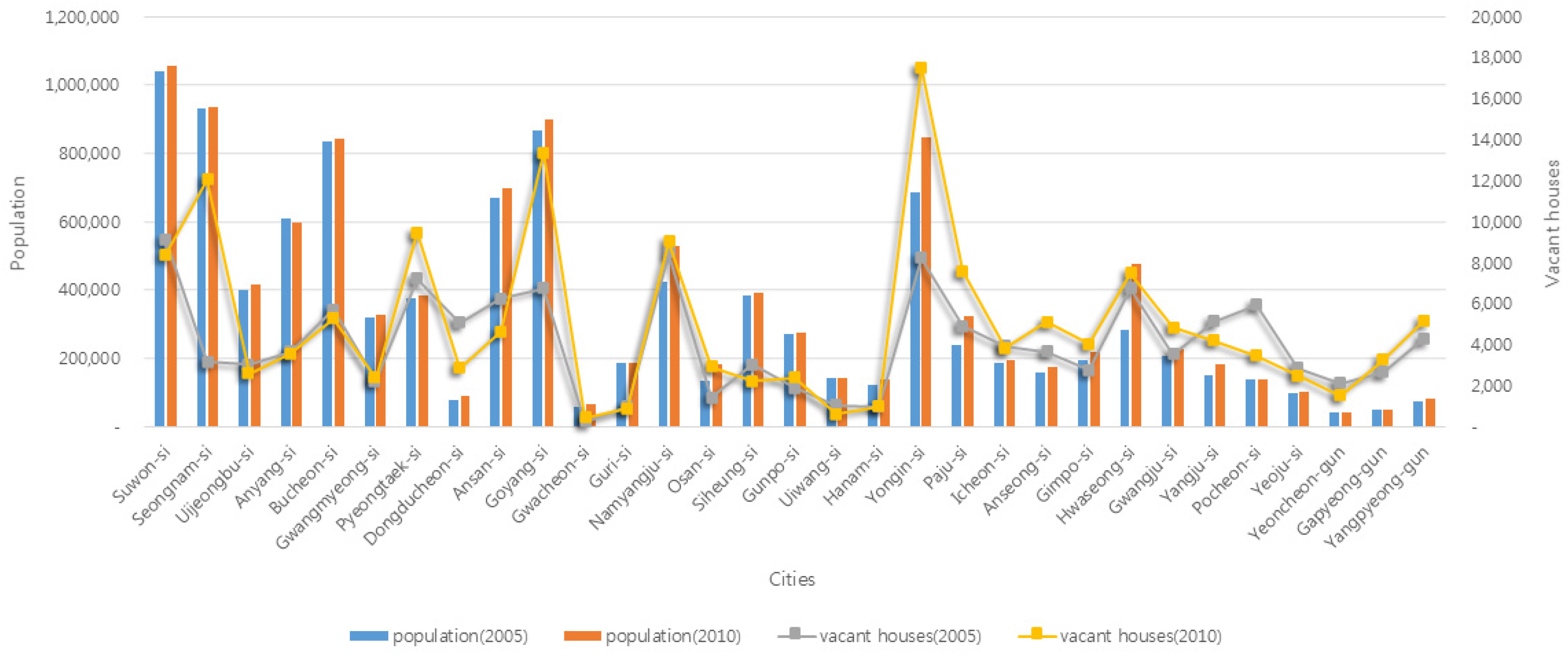 Sustainability 08 00367 g003