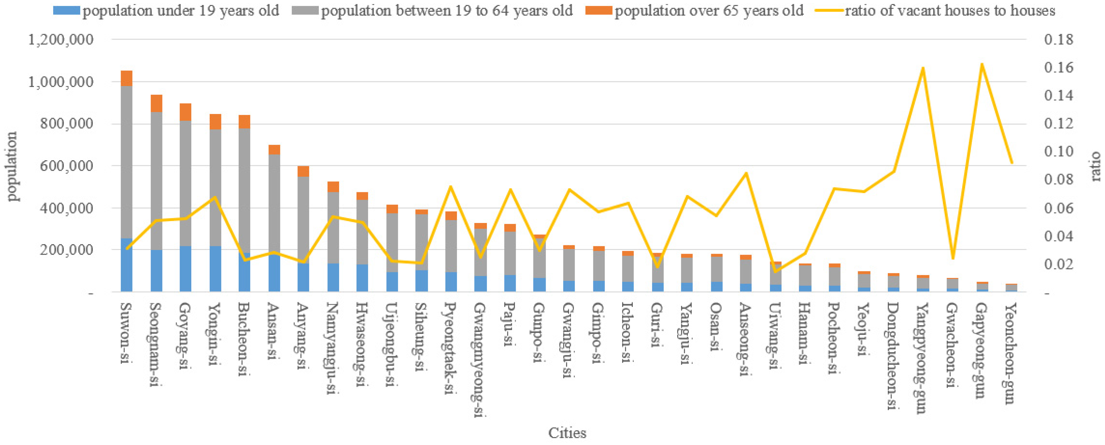 Sustainability 08 00367 g005