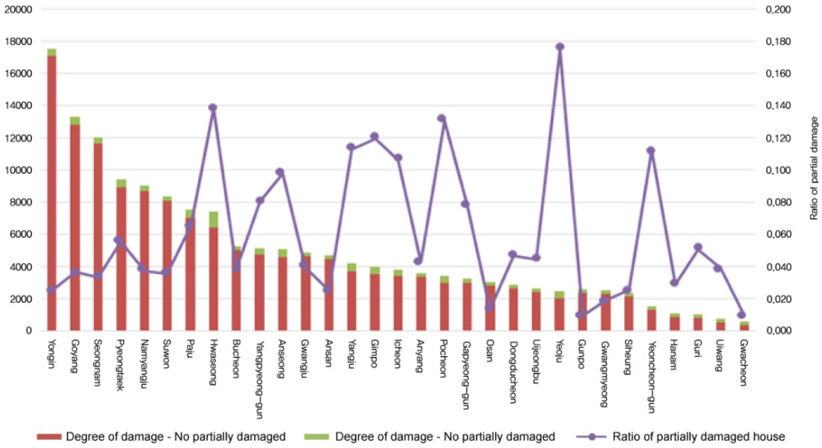 Sustainability 08 00367 g006