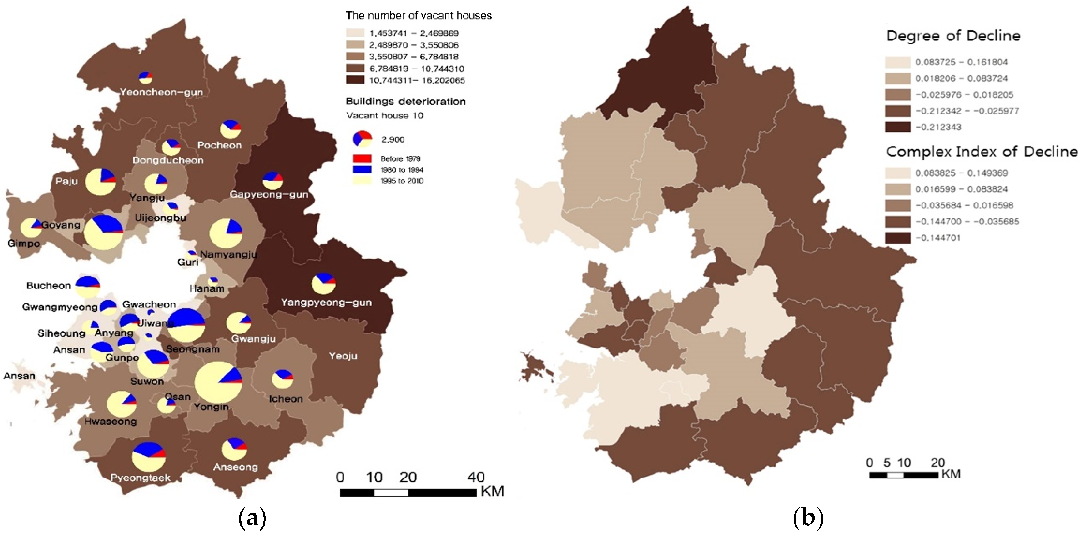 Sustainability 08 00367 g007