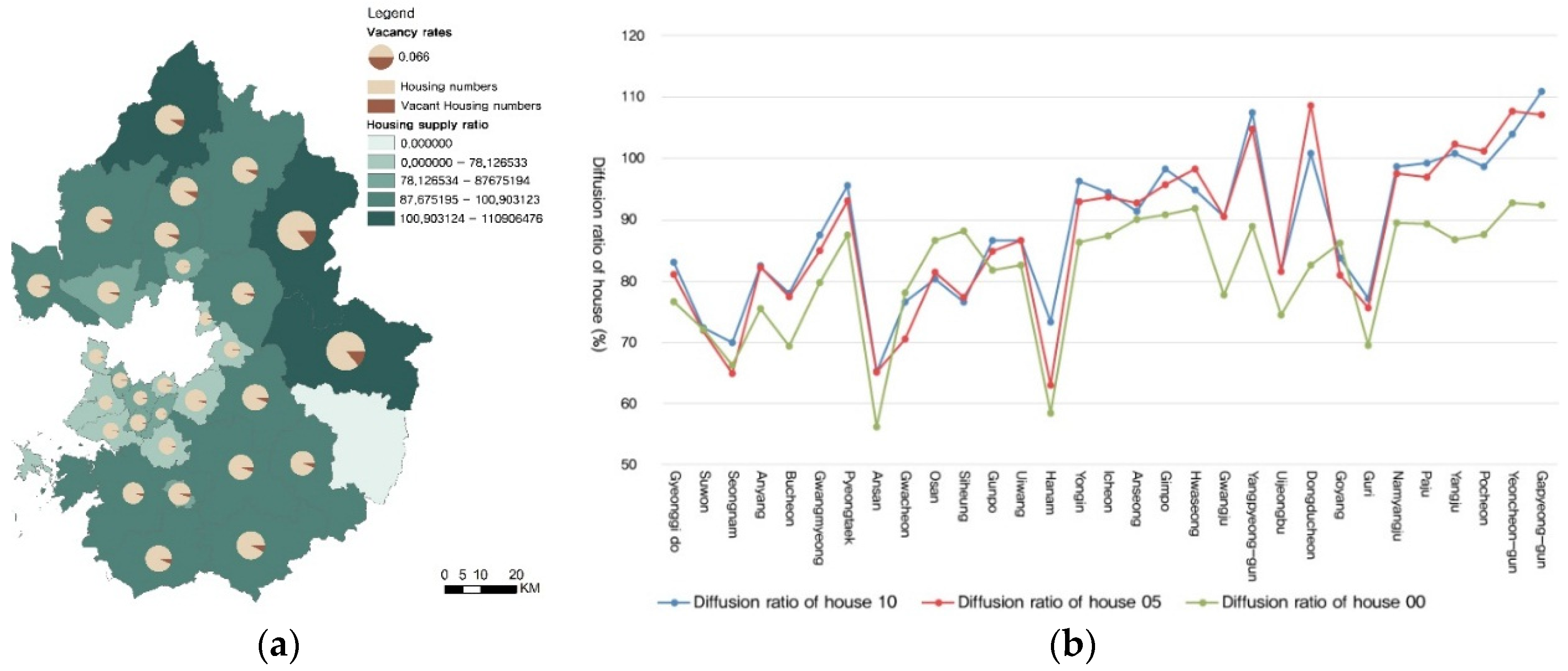 Sustainability 08 00367 g008