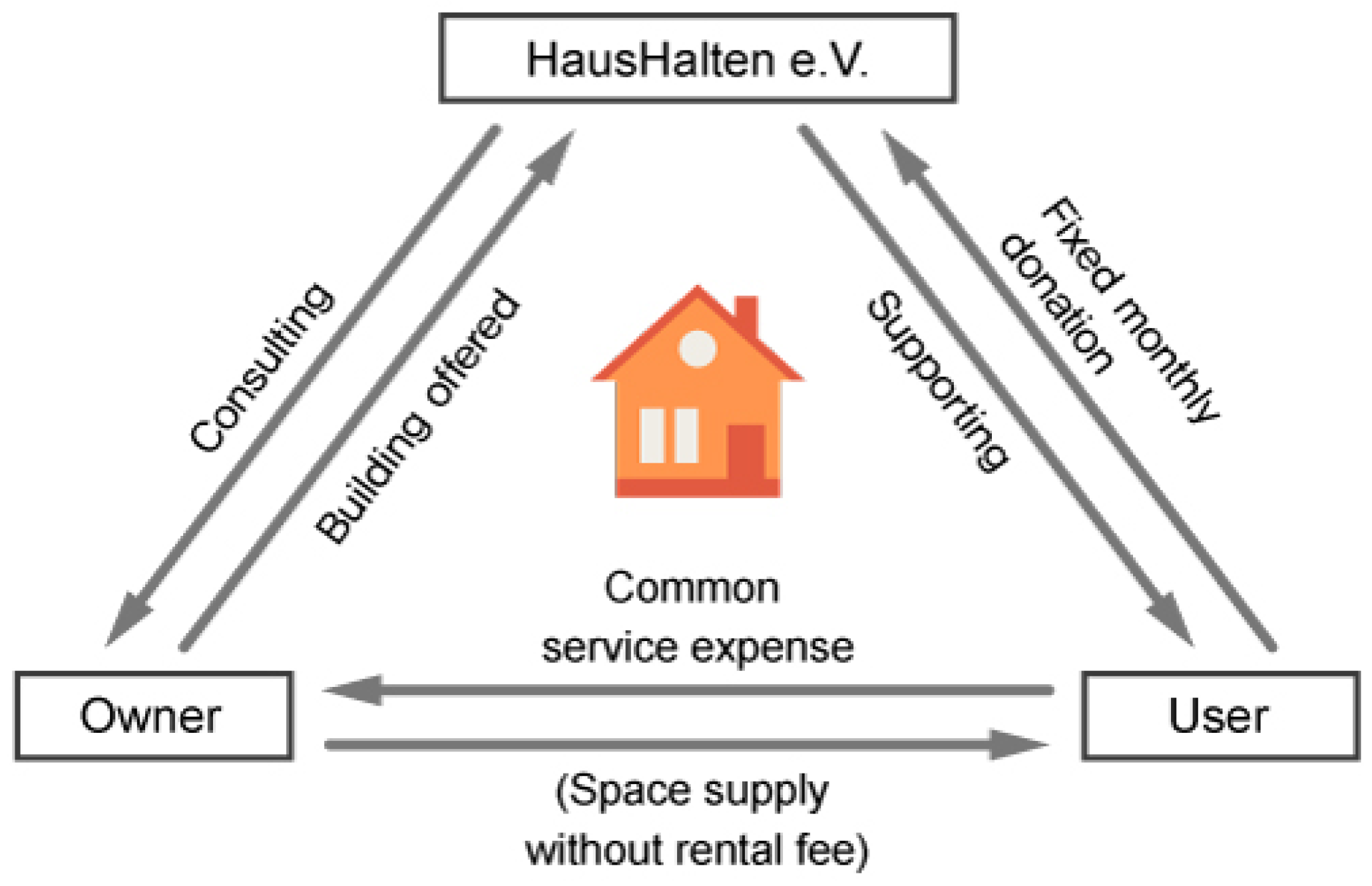 Sustainability 08 00367 g010