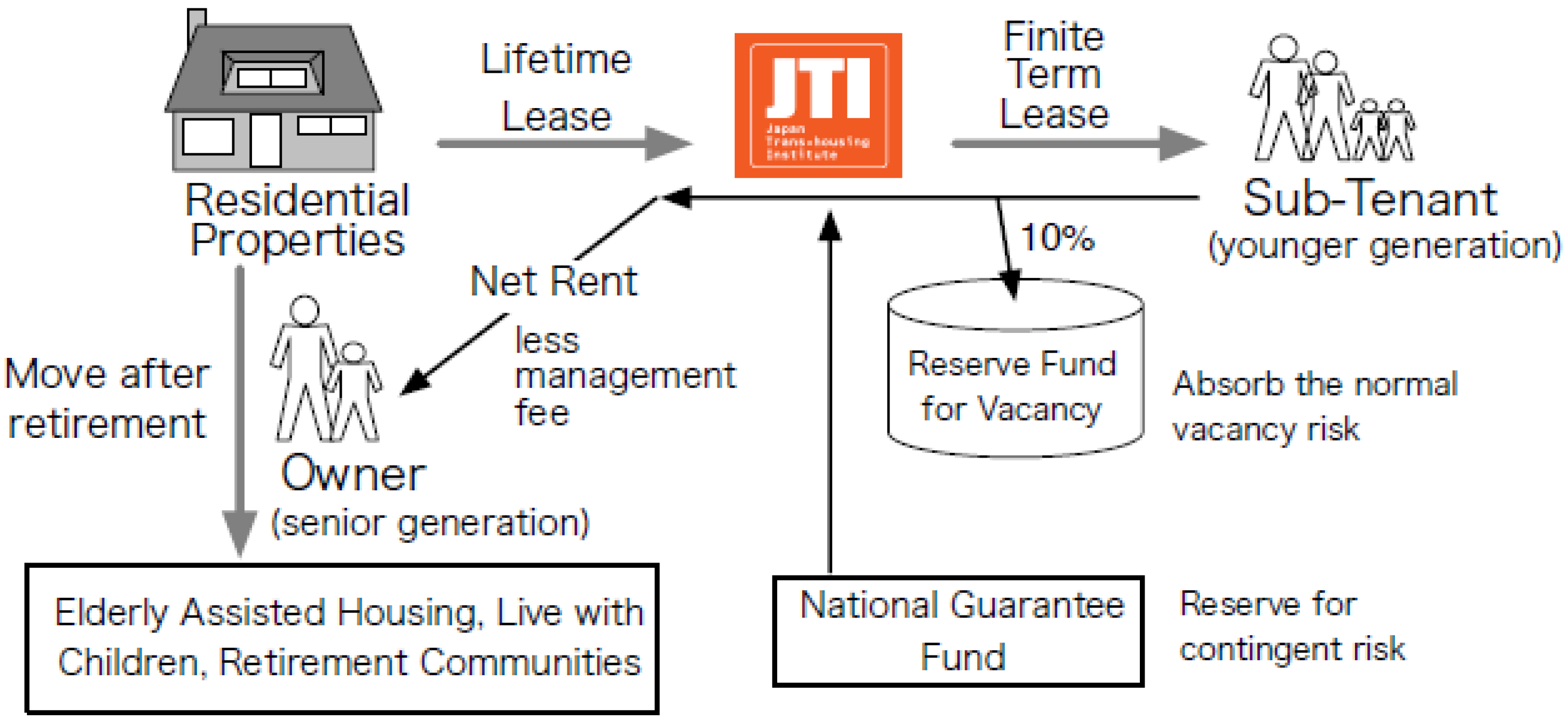 Sustainability 08 00367 g011