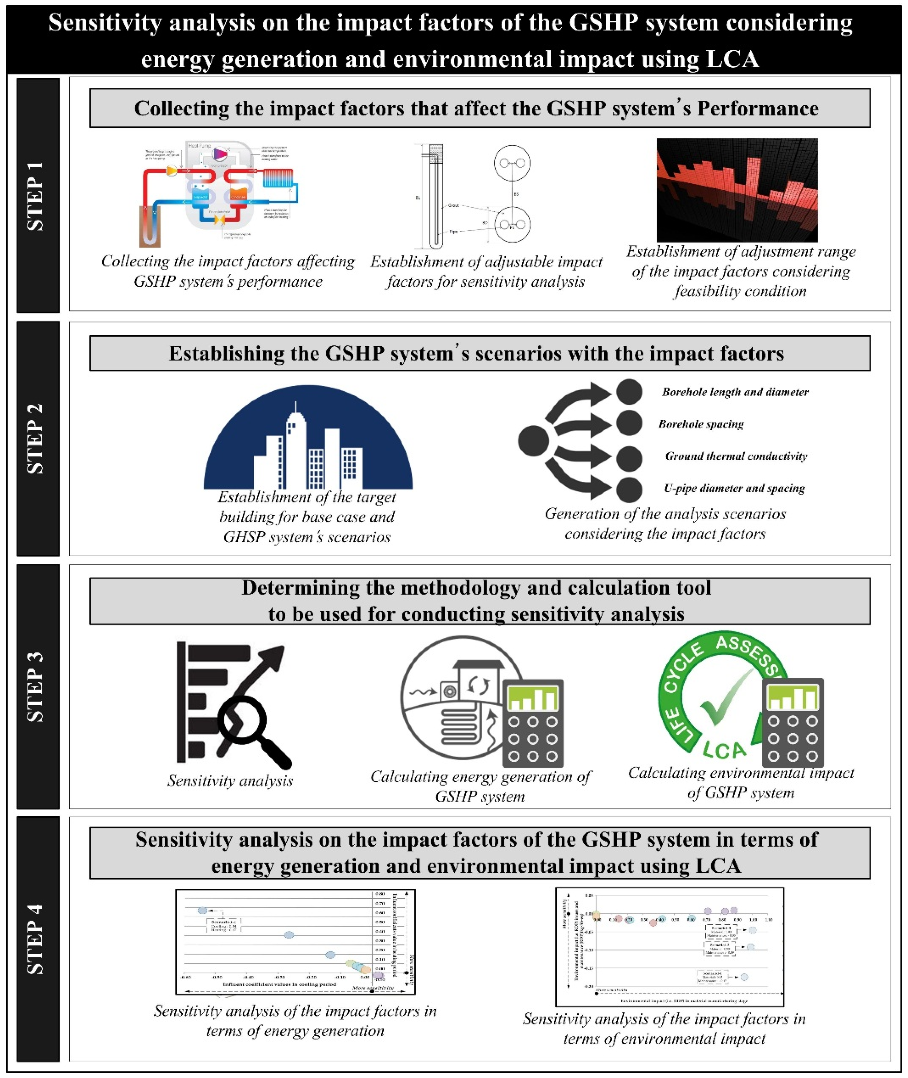 Sustainability 08 00376 g001