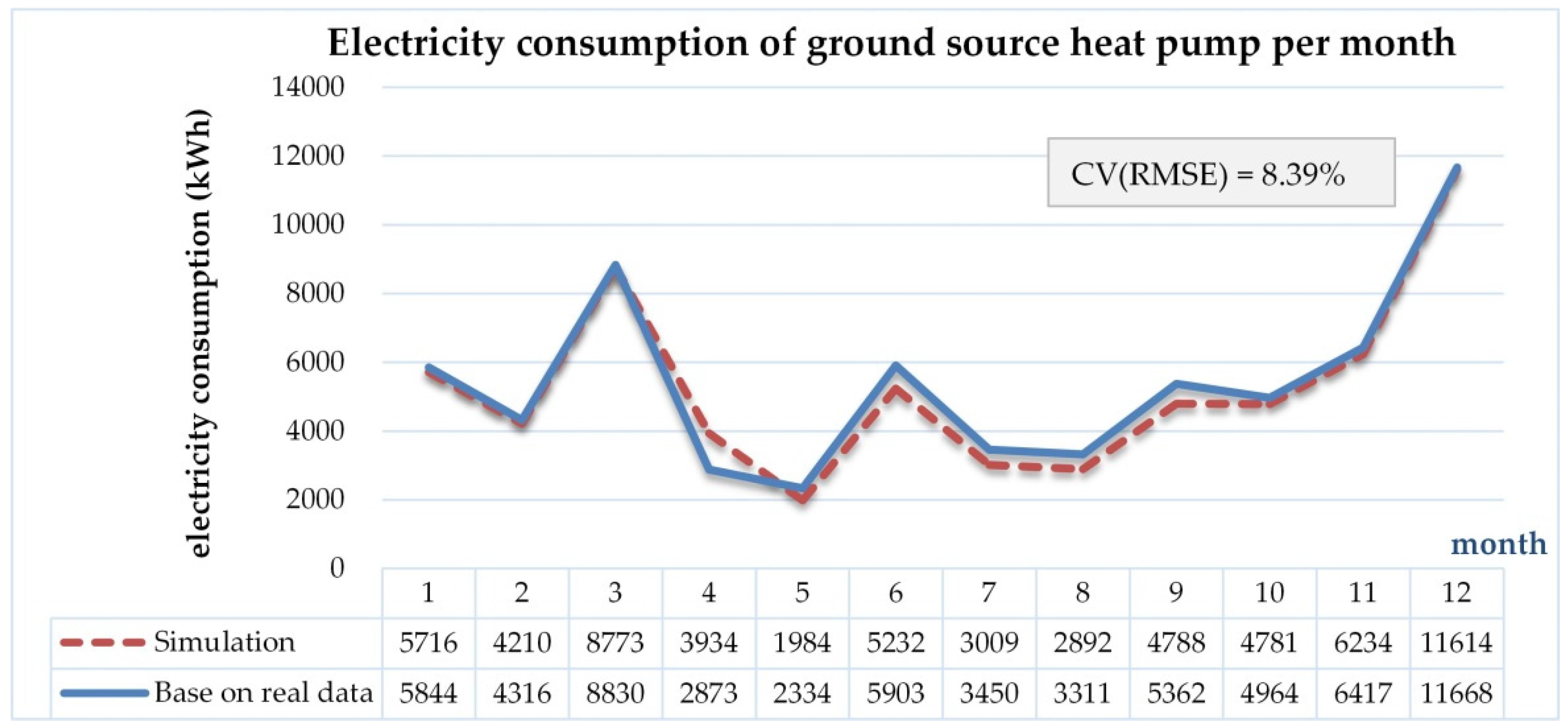 Sustainability 08 00376 g003