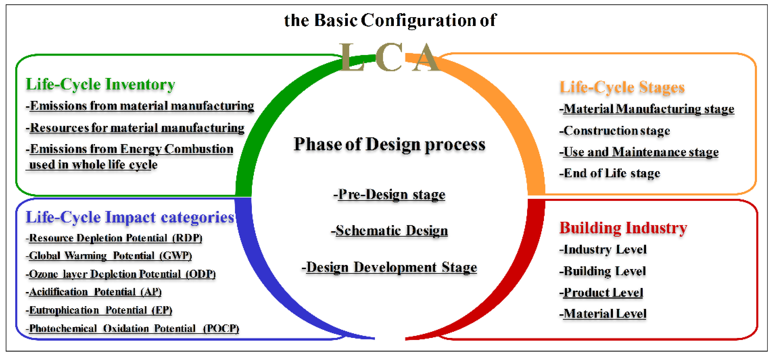Sustainability 08 00376 g004