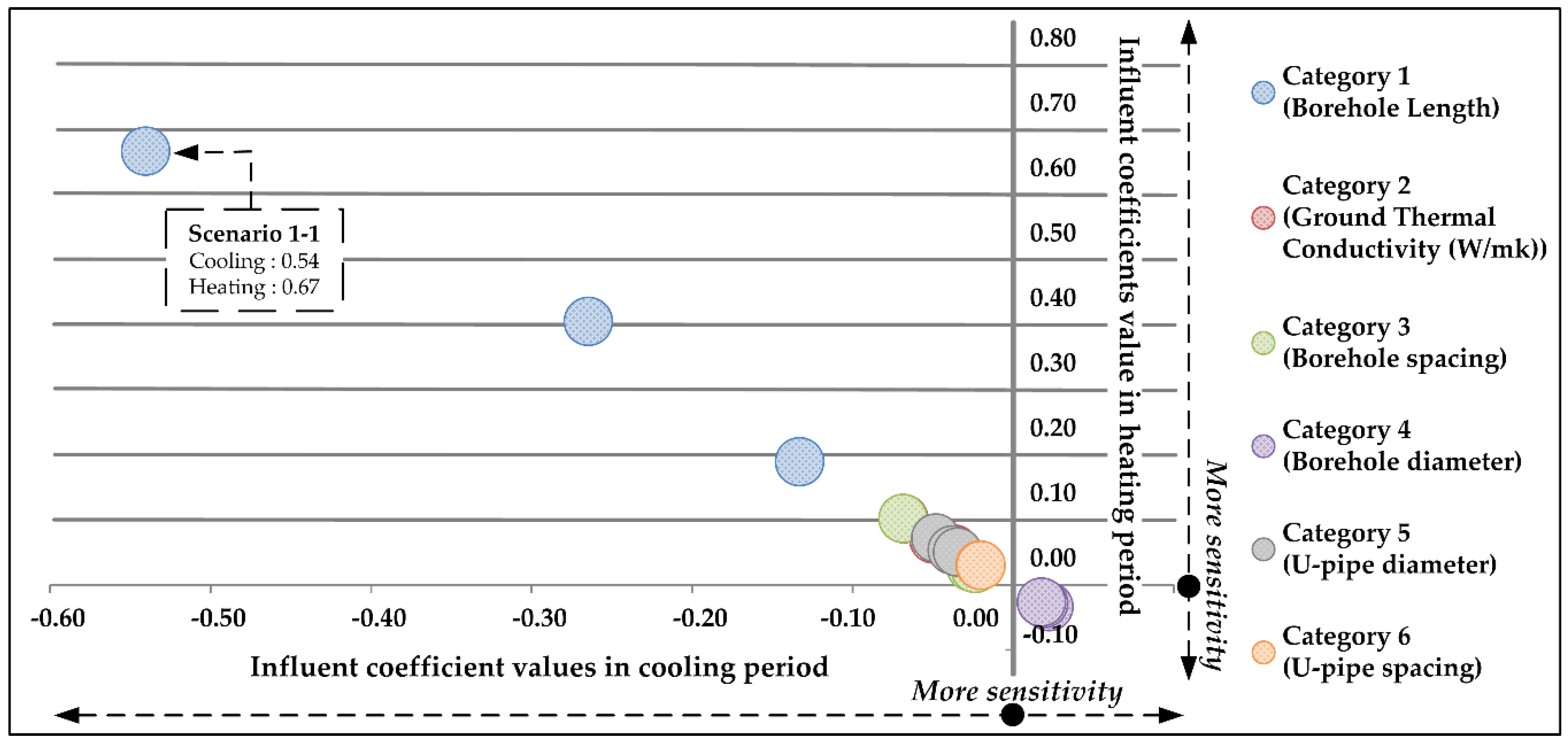 Sustainability 08 00376 g005