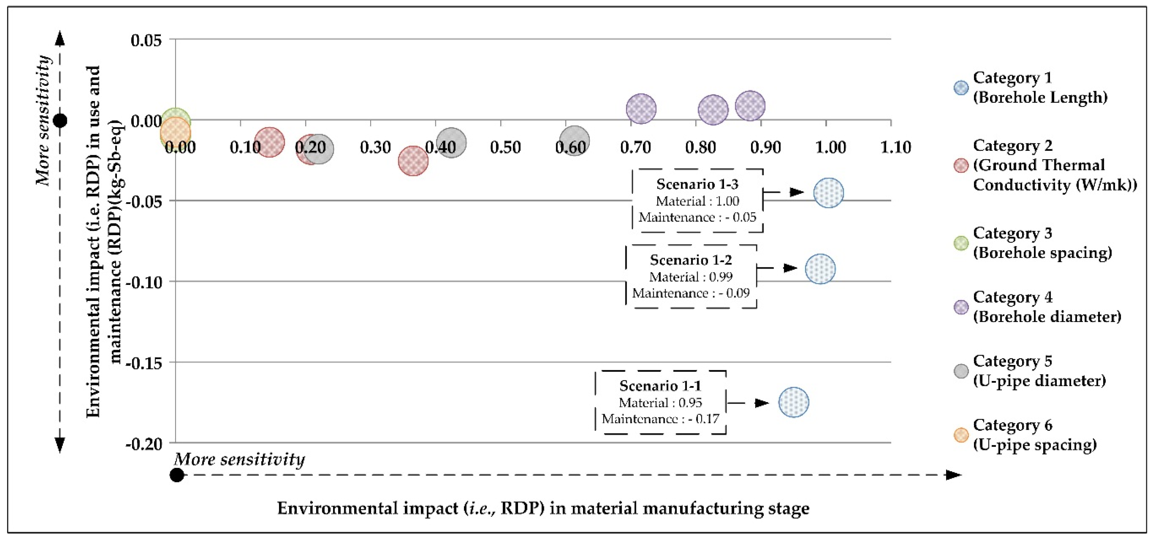 Sustainability 08 00376 g006