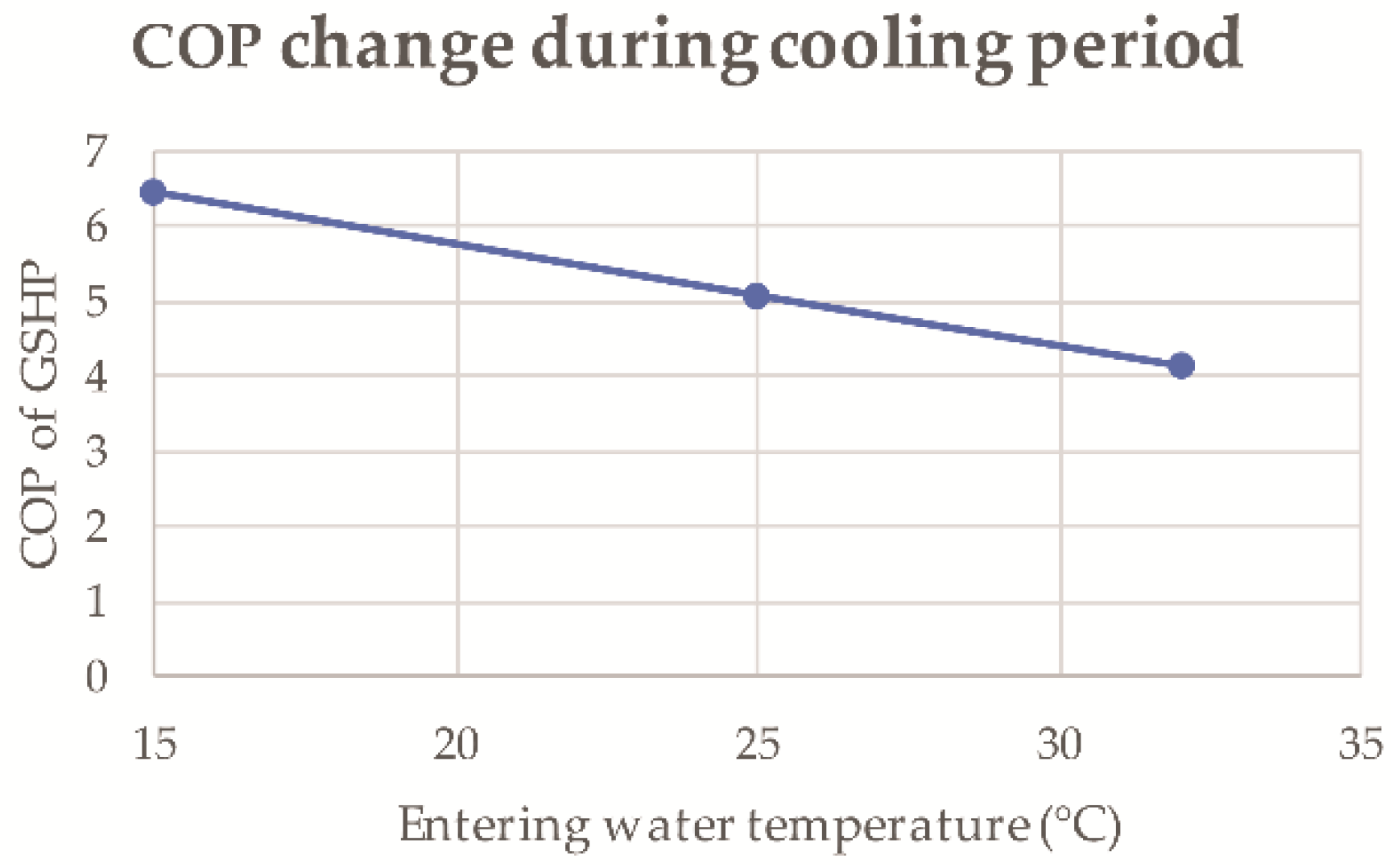 Sustainability 08 00376 g007