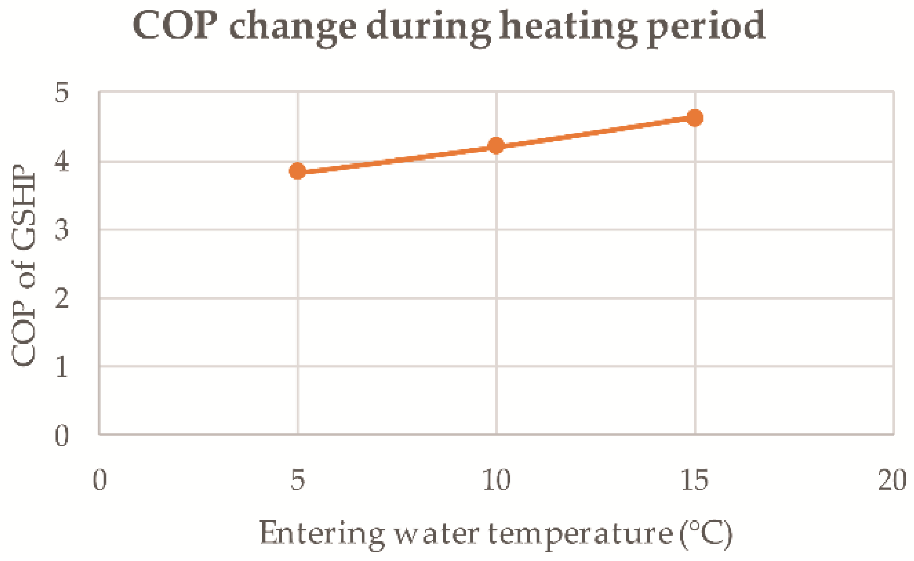 Sustainability 08 00376 g008