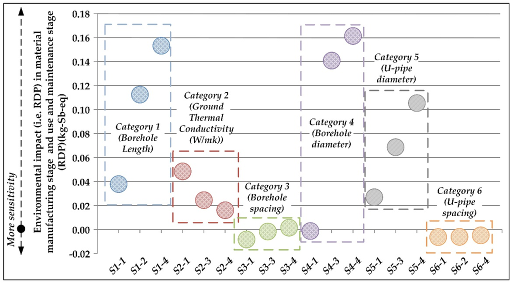 Sustainability 08 00376 g009 1024