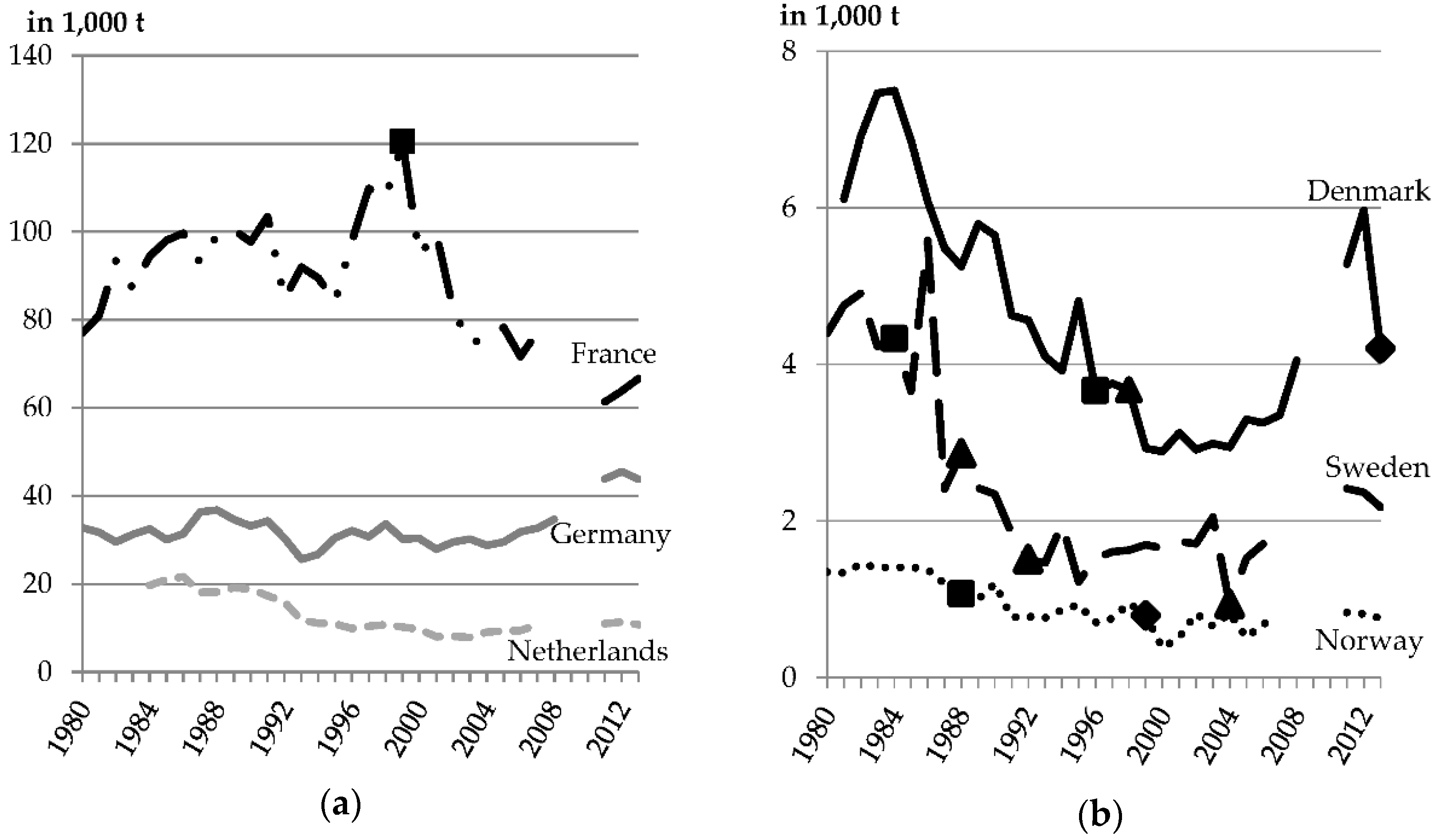 Sustainability 08 00378 g001